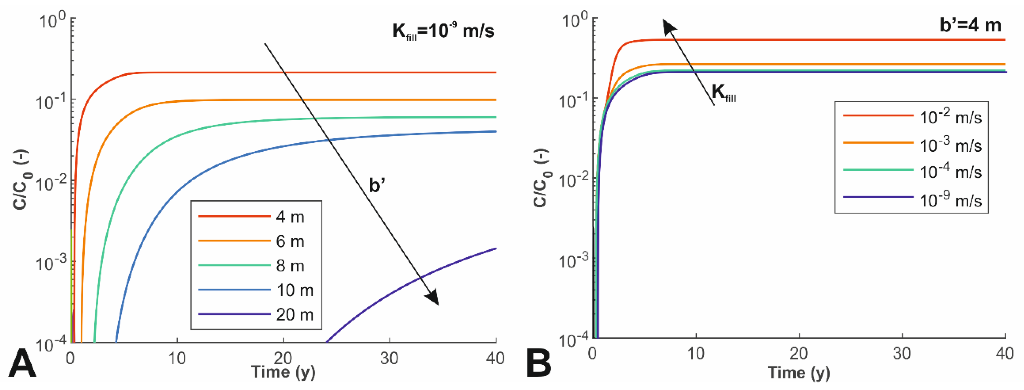 Water 12 01174 g005 Water 12 01174 g005