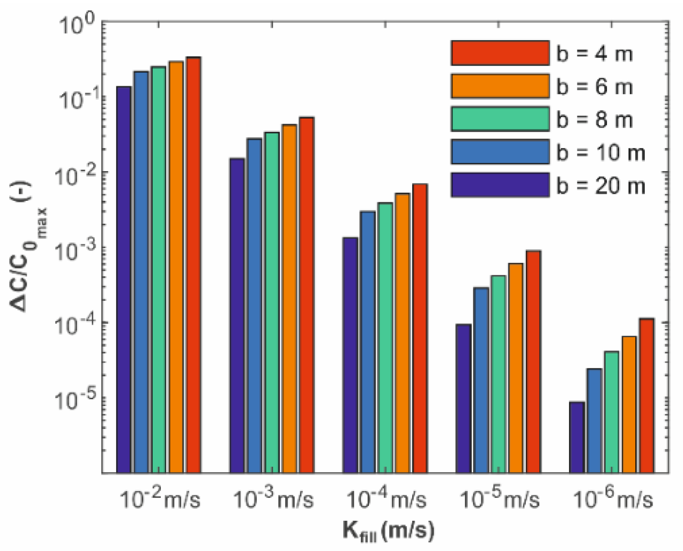 Water 12 01174 g006 Water 12 01174 g006