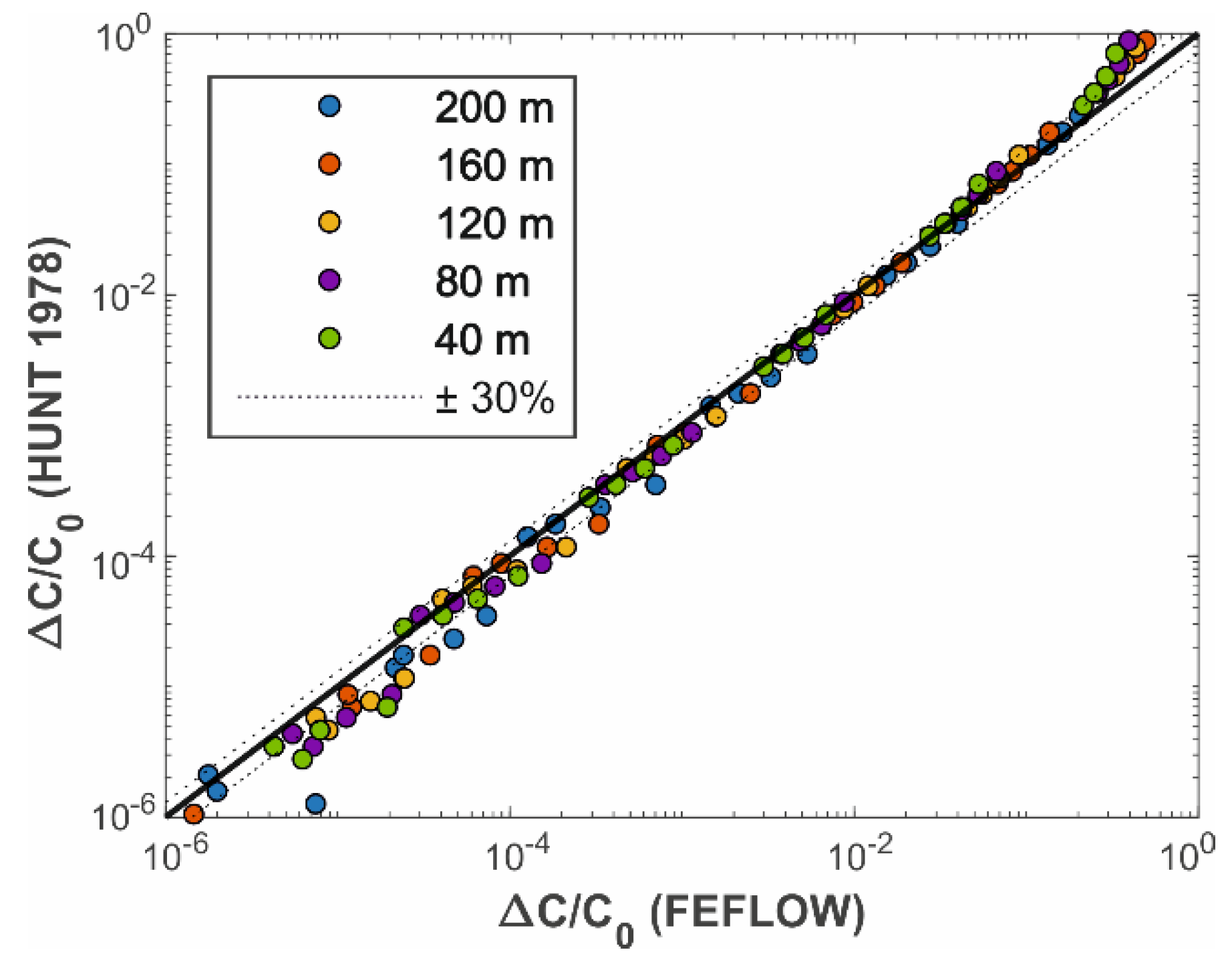 Water 12 01174 g007 Water 12 01174 g007