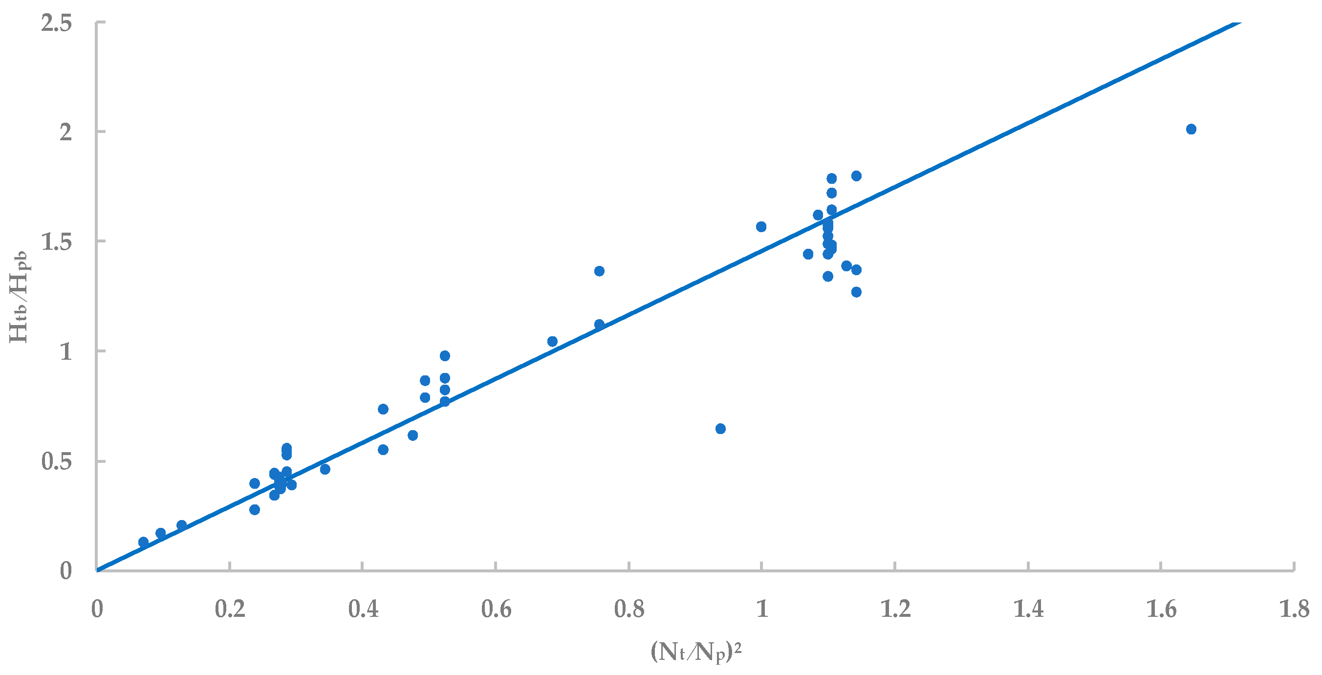 Water 12 01175 g003 Water 12 01175 g003