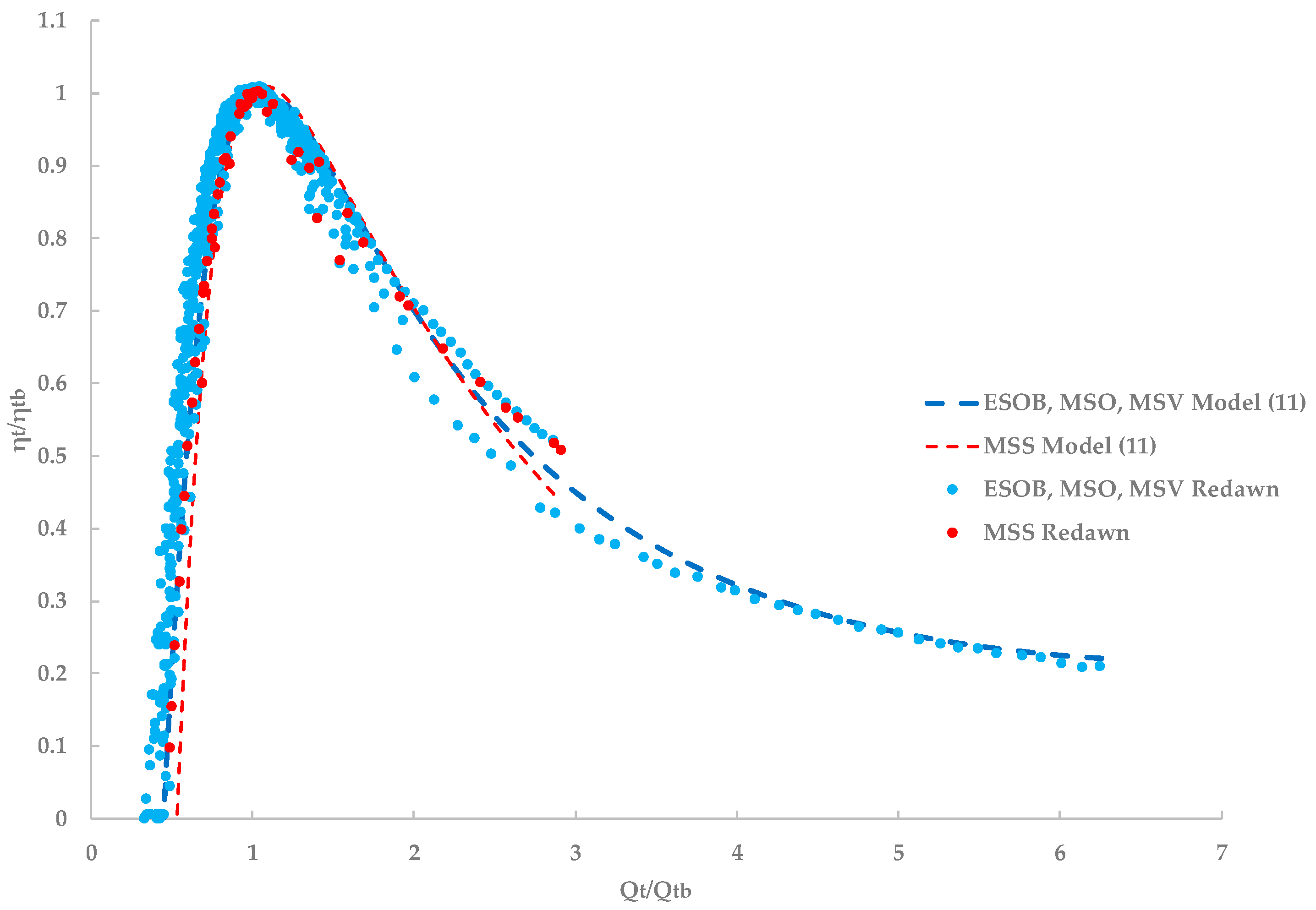 Water 12 01175 g007 Water 12 01175 g007