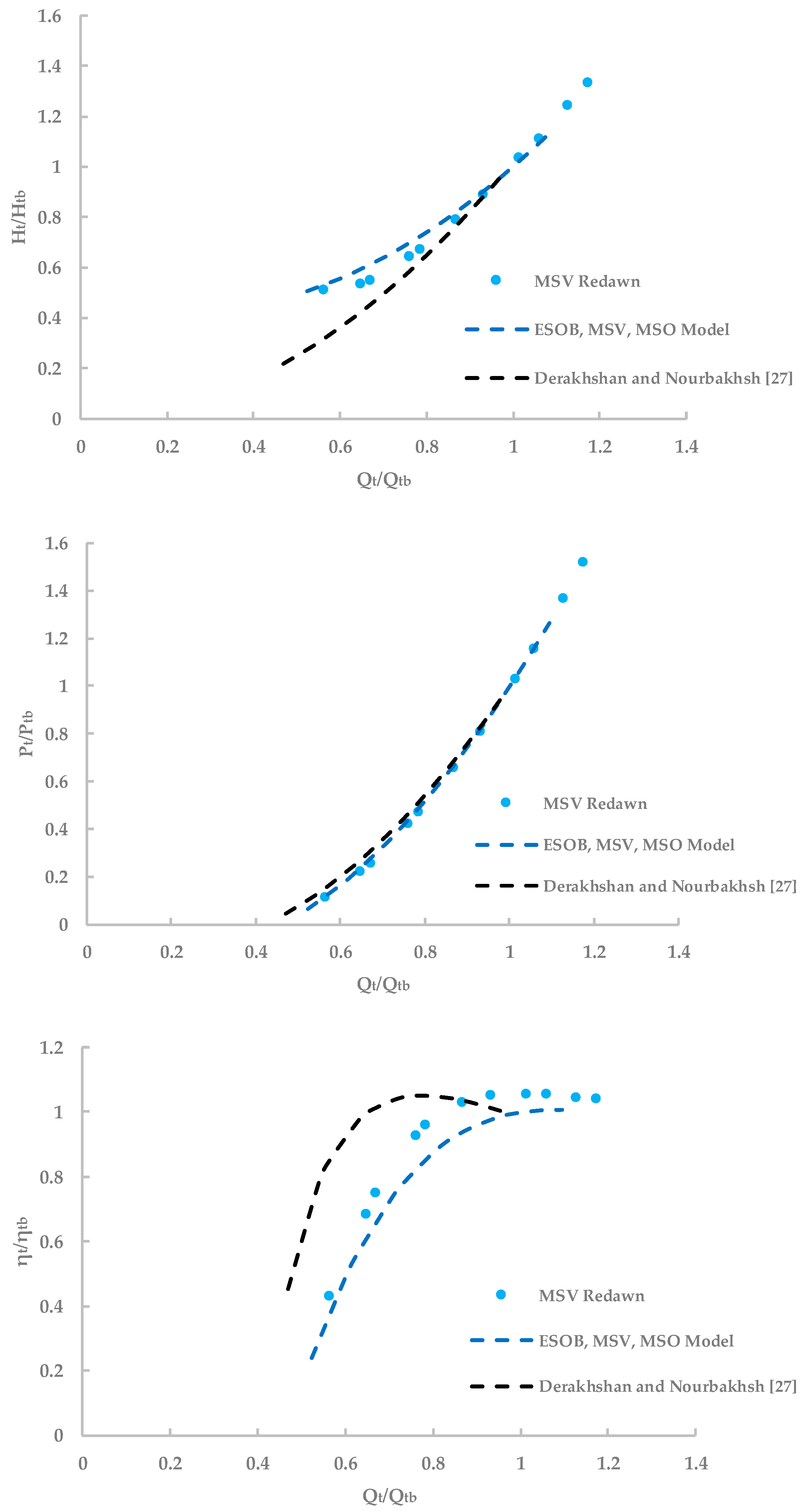 Water 12 01175 g009 Water 12 01175 g009