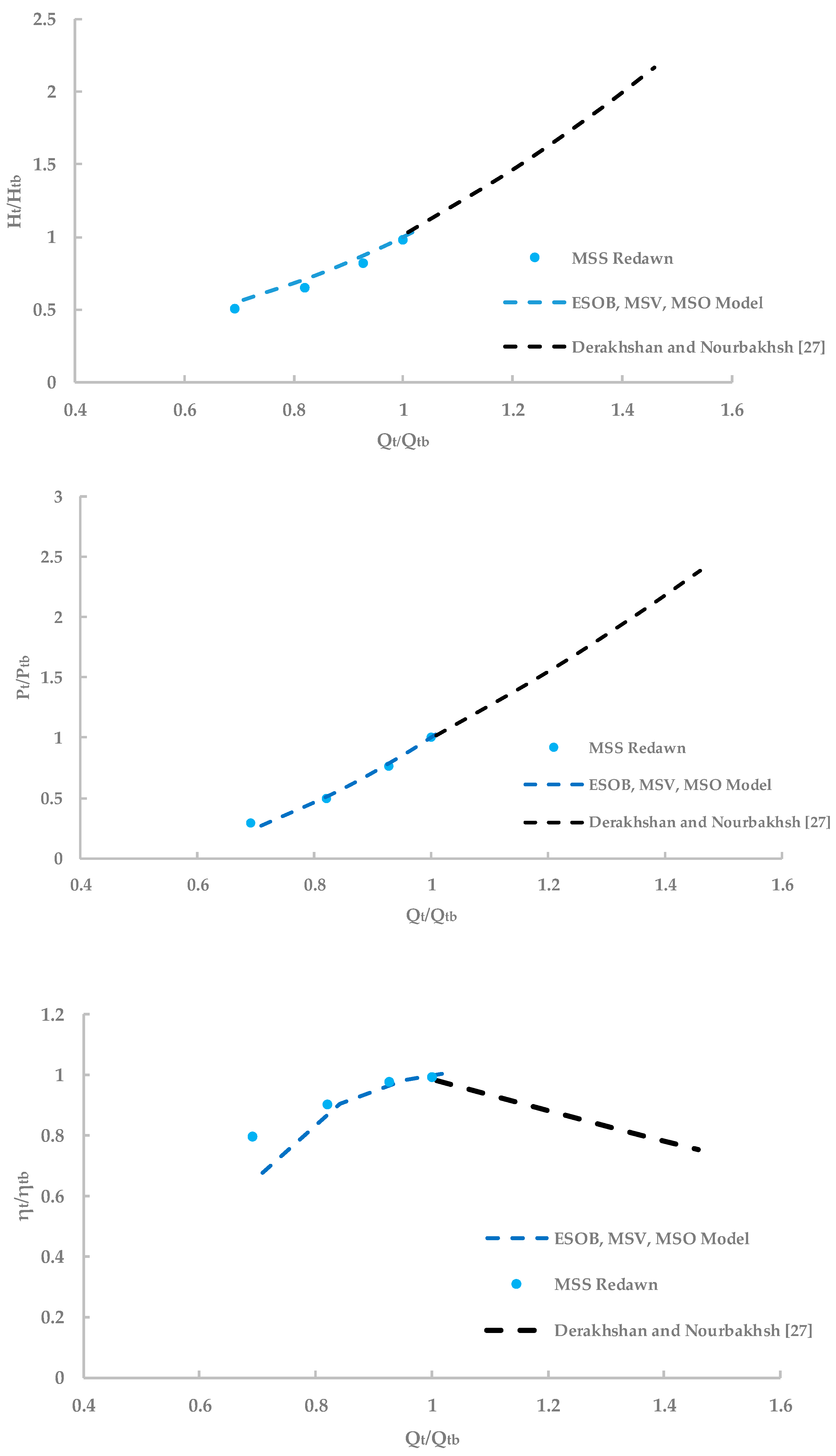 Water 12 01175 g010 Water 12 01175 g010