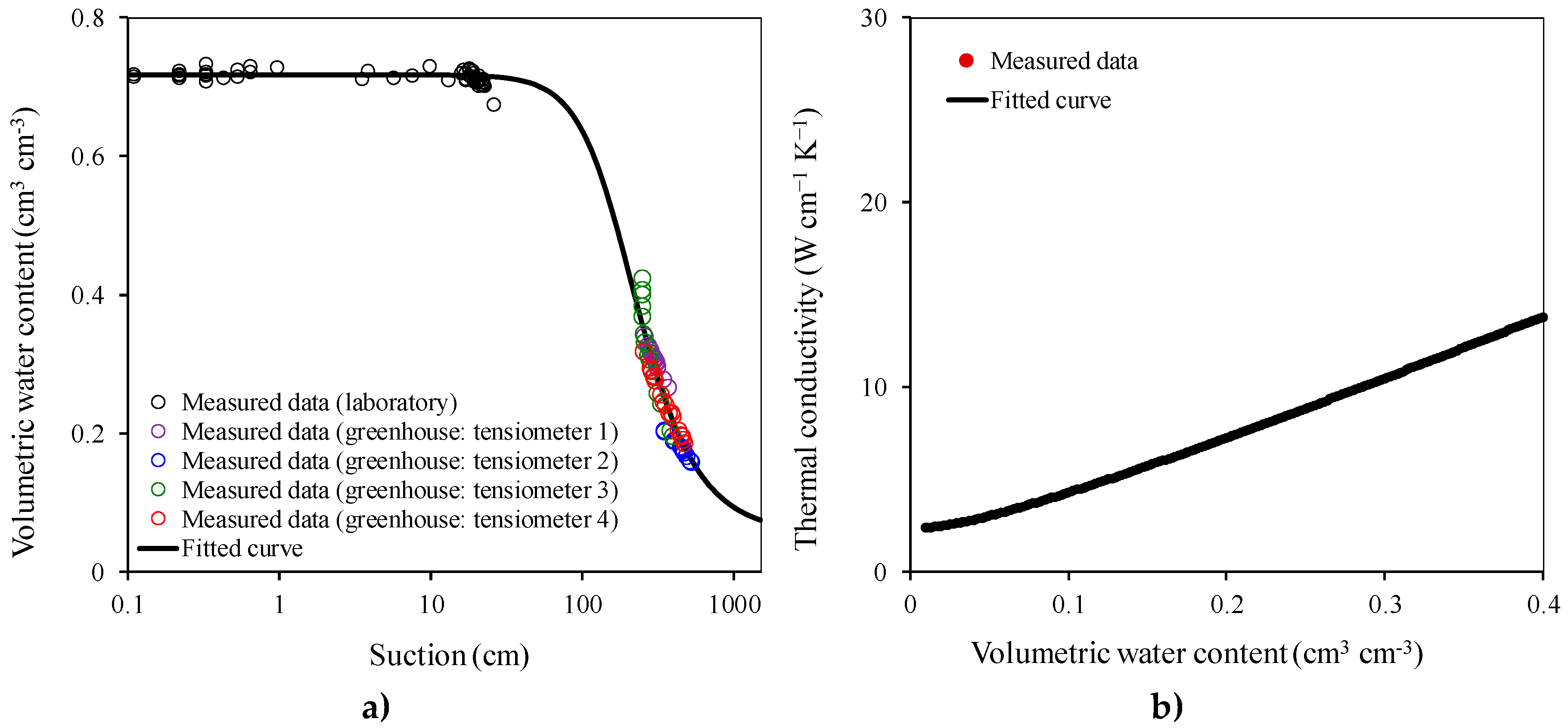 Water 12 01176 g002 Water 12 01176 g002