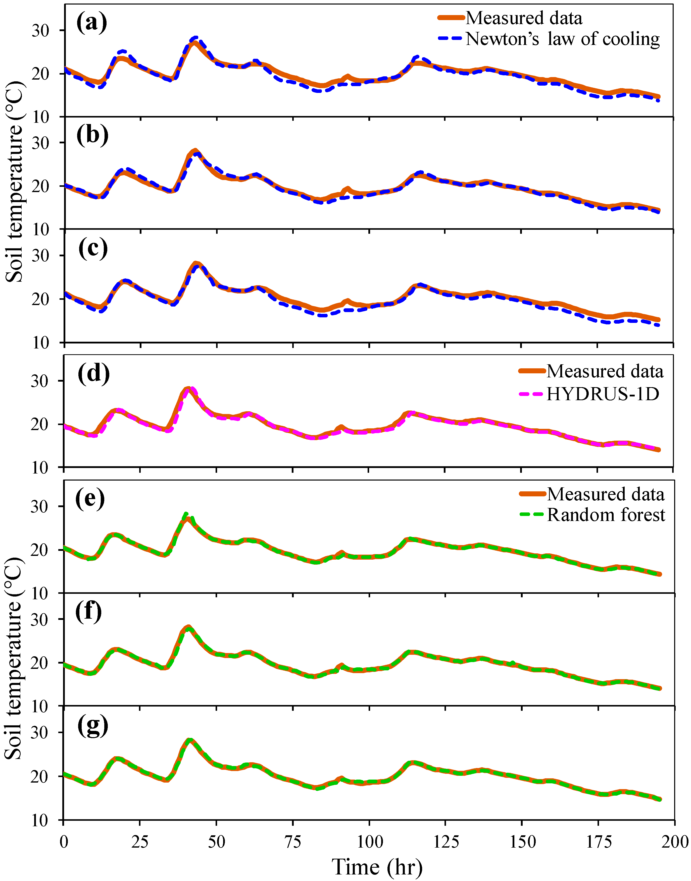 Water 12 01176 g004 Water 12 01176 g004