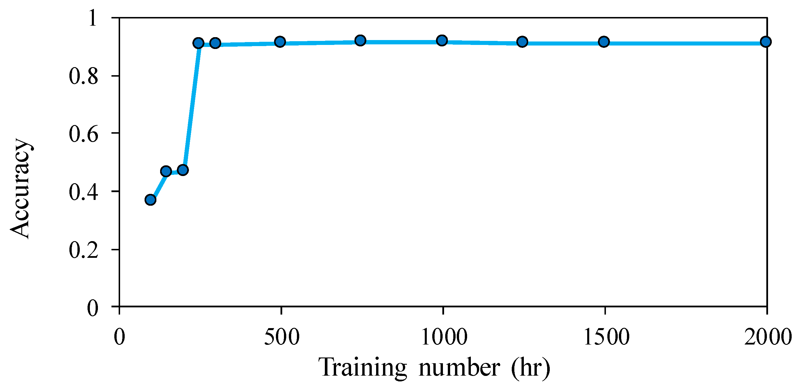 Water 12 01176 g005 Water 12 01176 g005