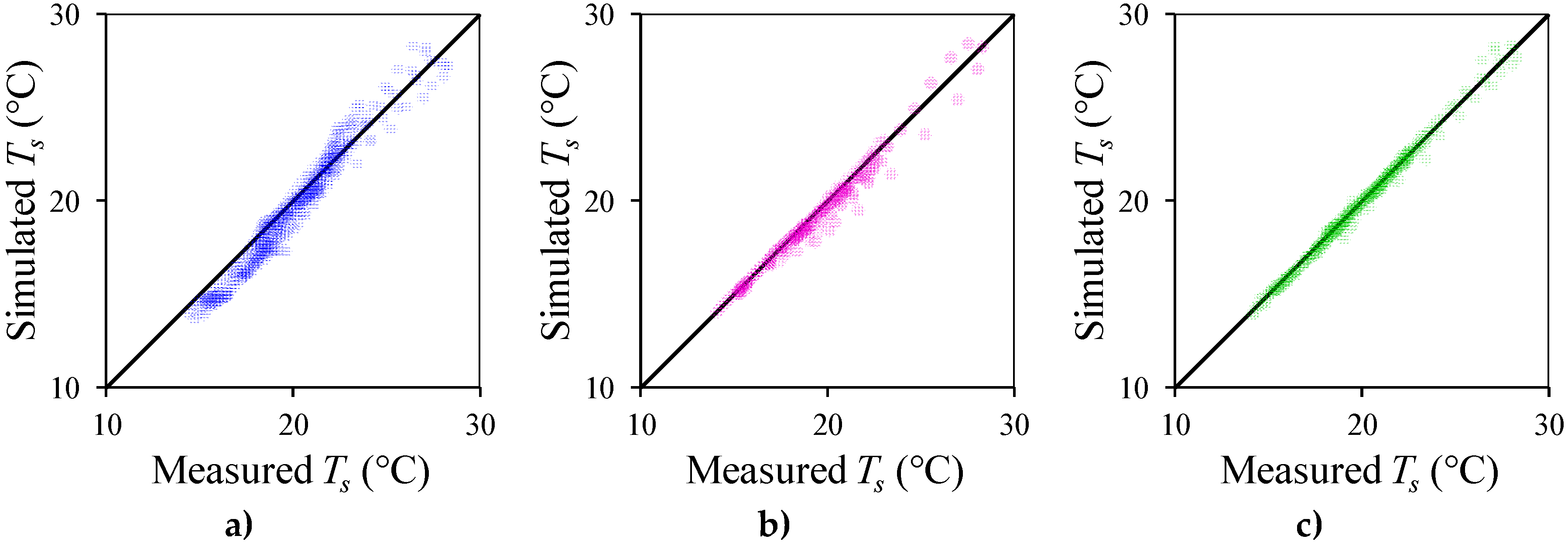 Water 12 01176 g006 Water 12 01176 g006
