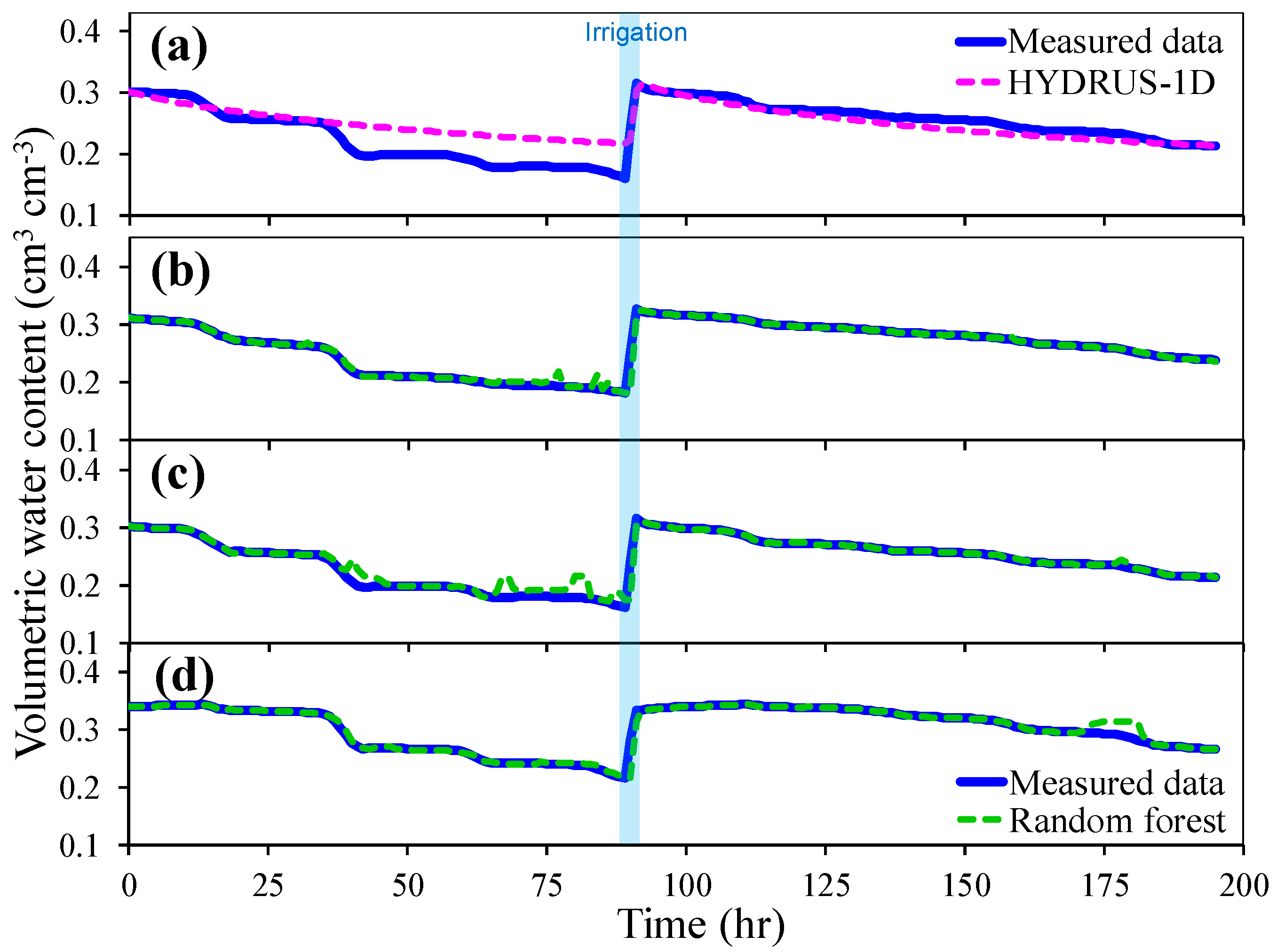 Water 12 01176 g007 Water 12 01176 g007