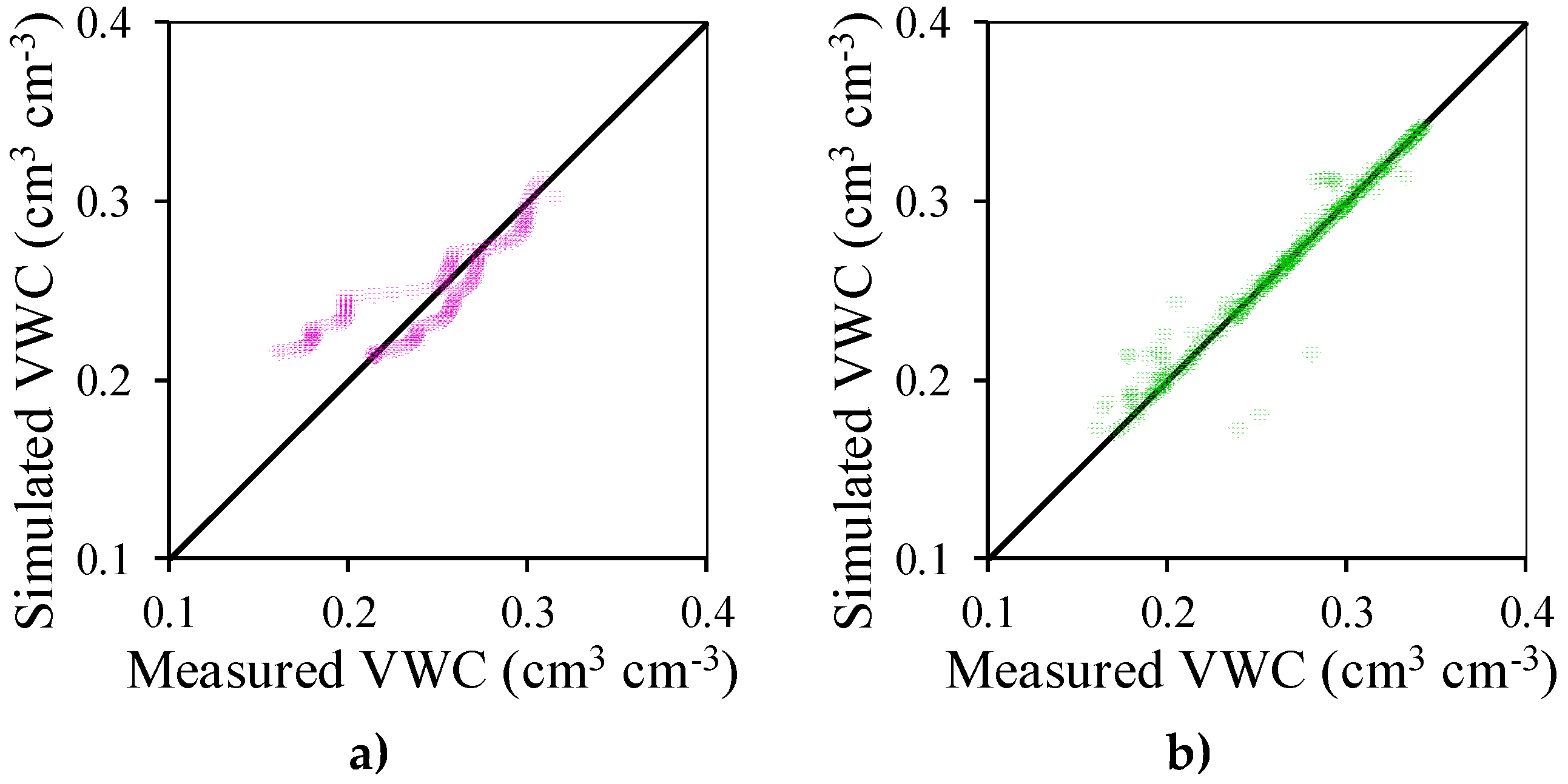 Water 12 01176 g008 Water 12 01176 g008