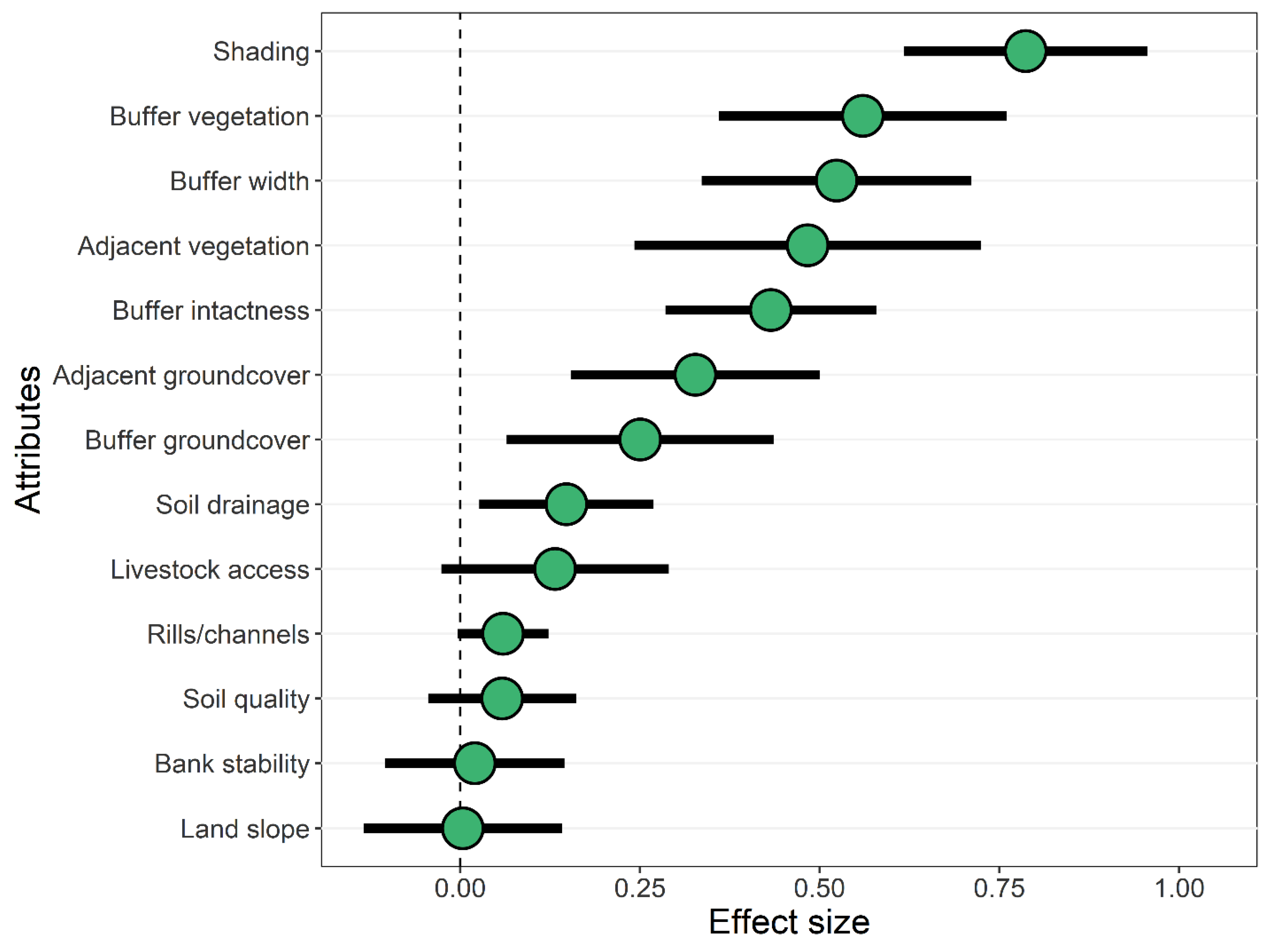 Water 12 01178 g004 Water 12 01178 g004