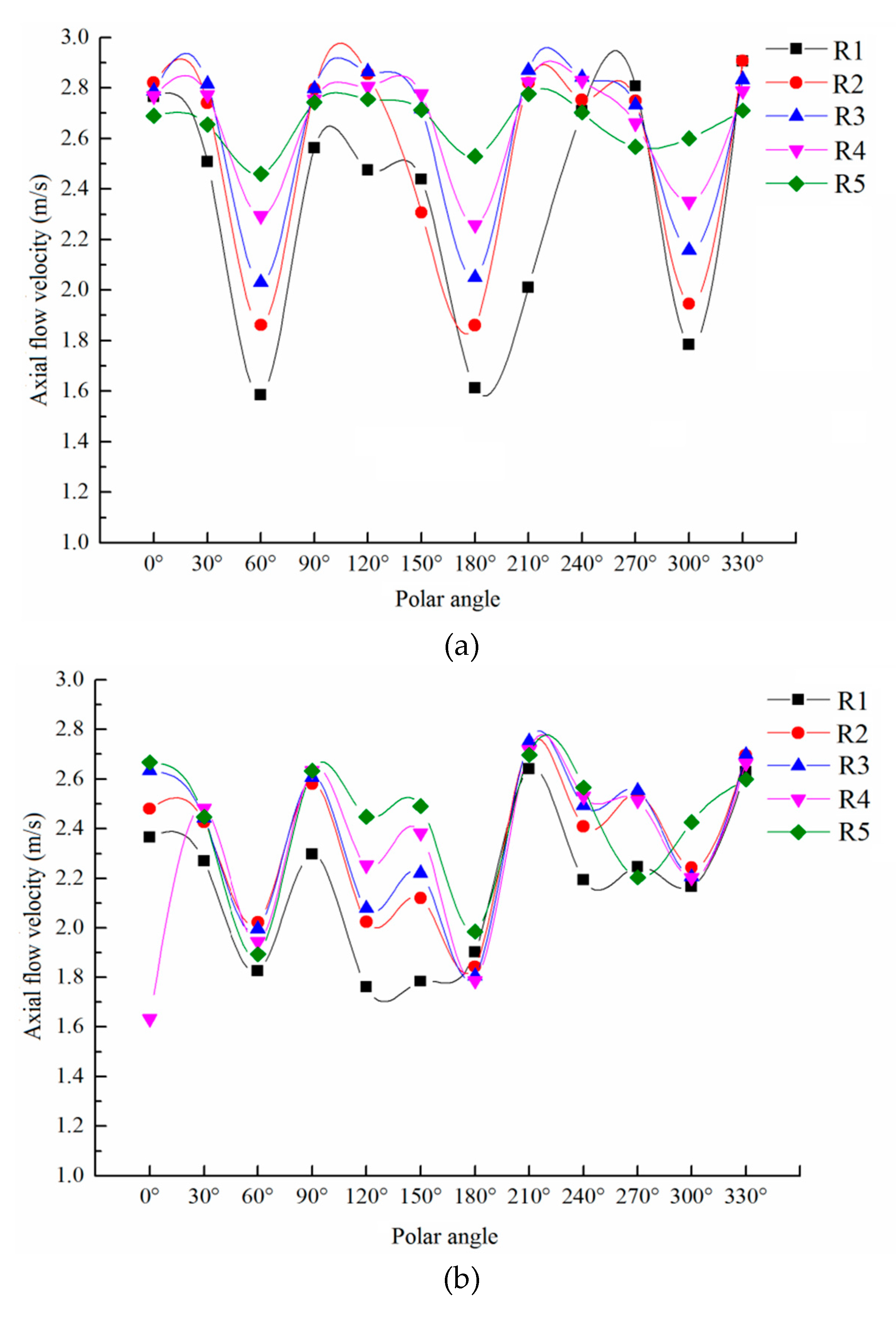 Water 12 01181 g013a