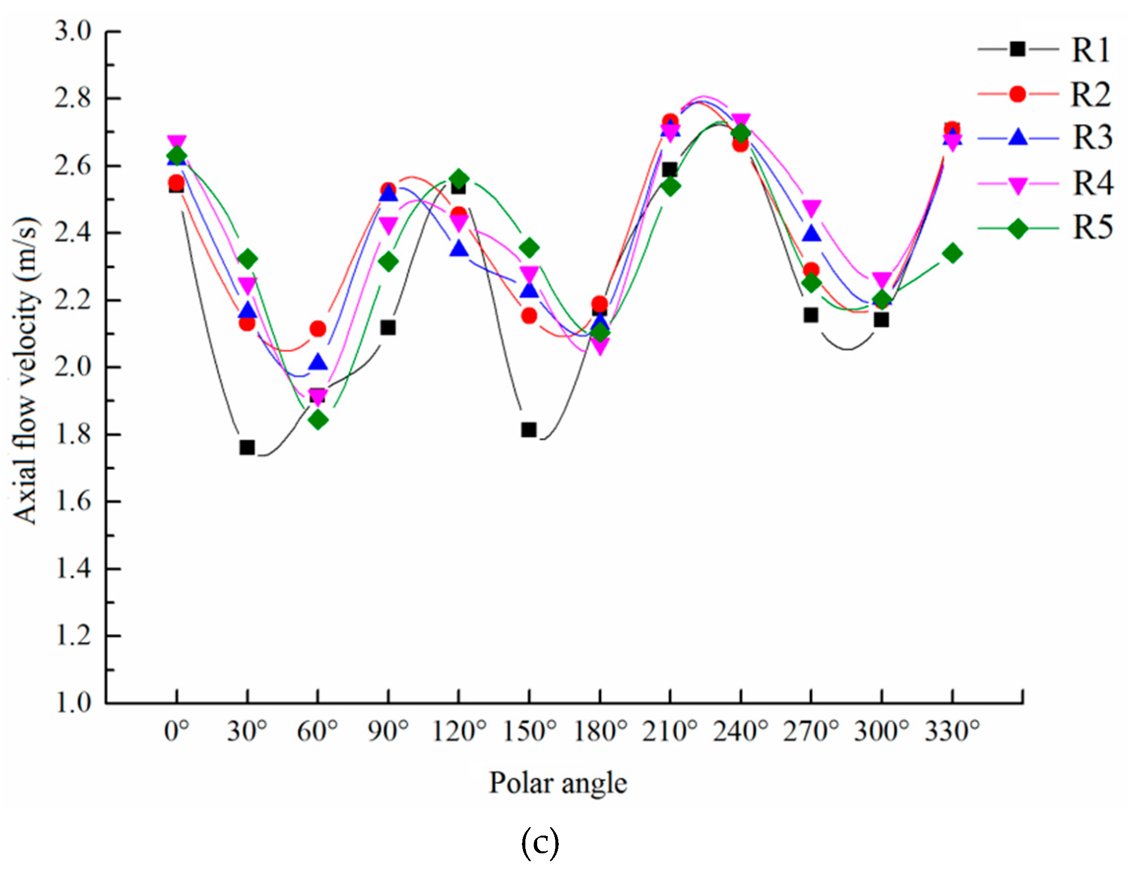 Water 12 01181 g013b