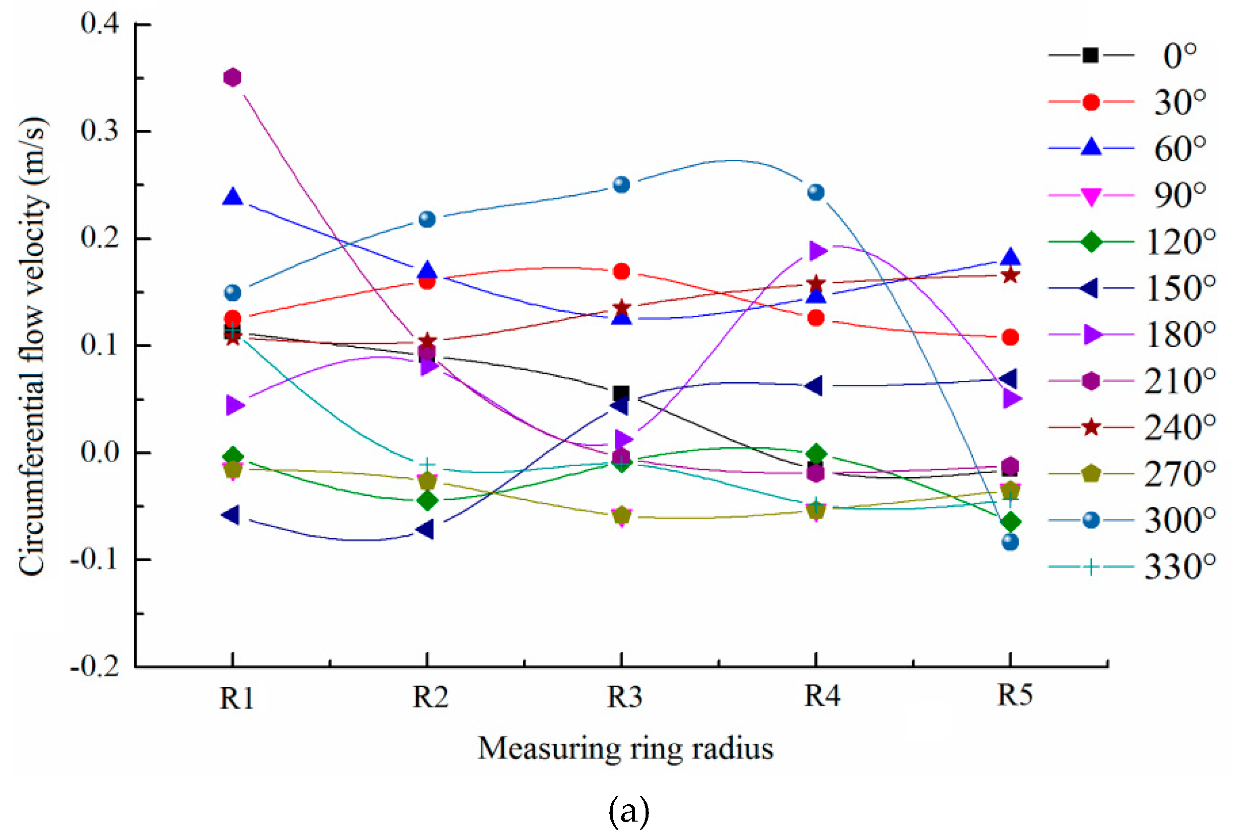 Water 12 01181 g015a