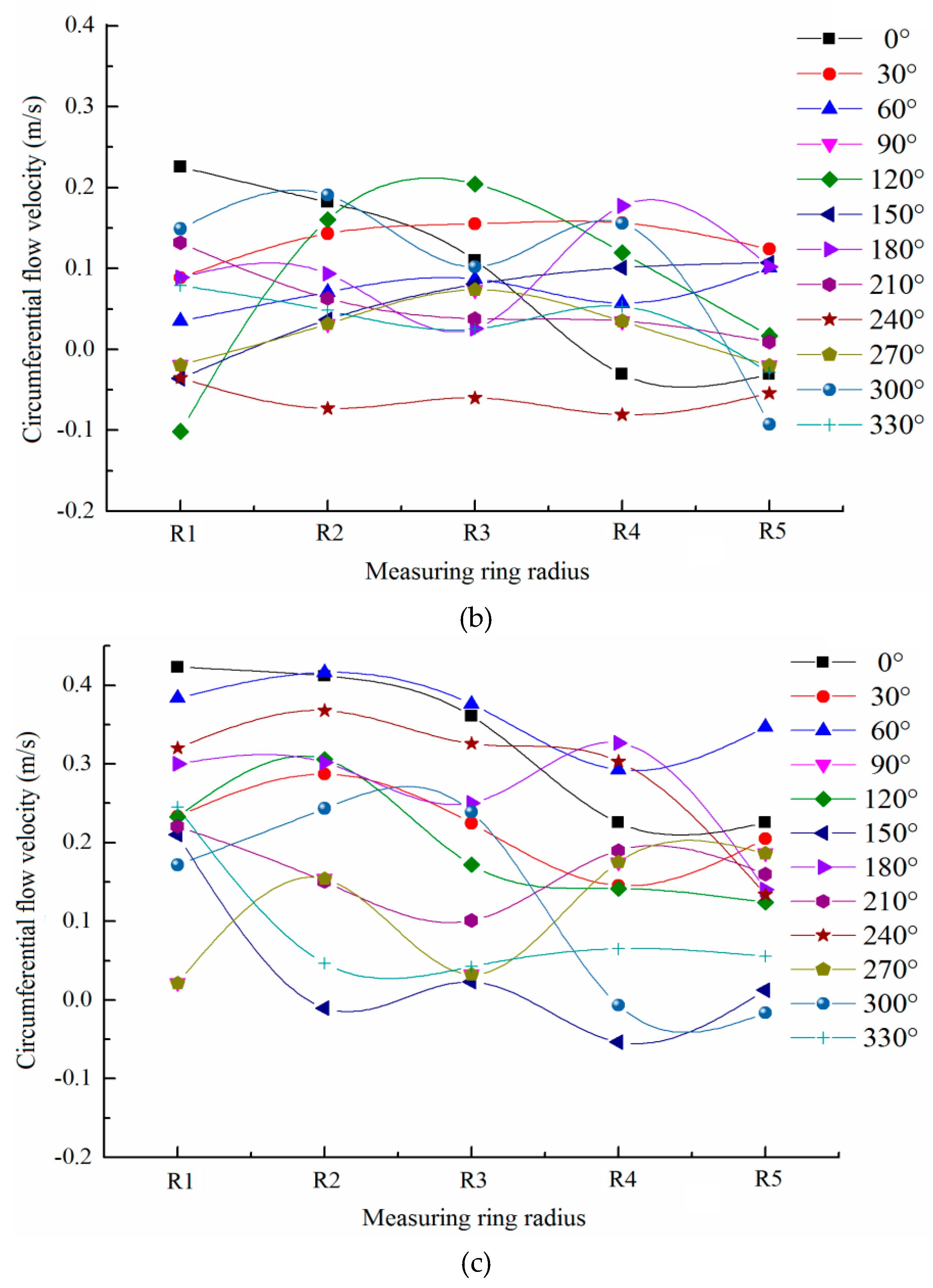 Water 12 01181 g015b