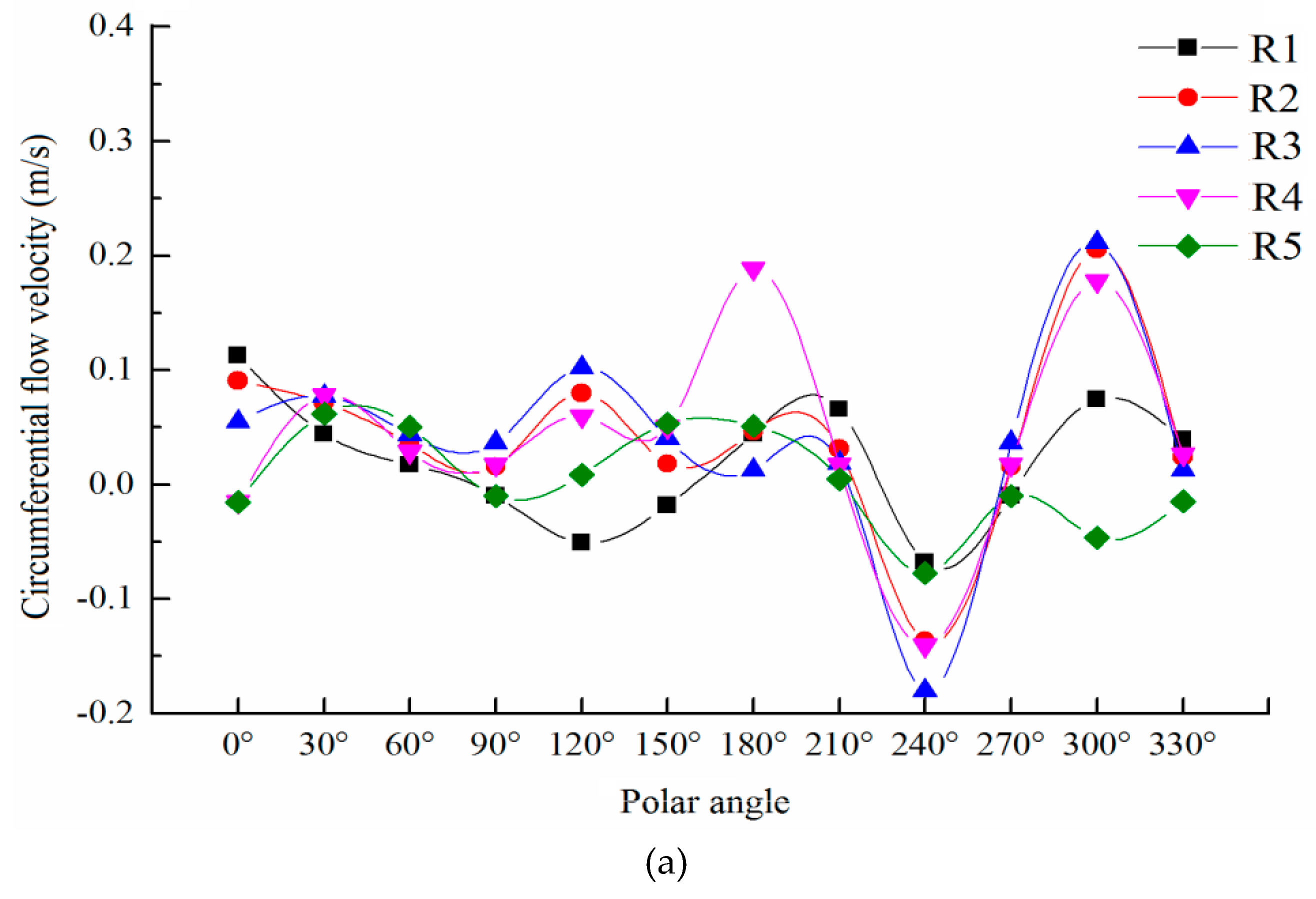 Water 12 01181 g016a