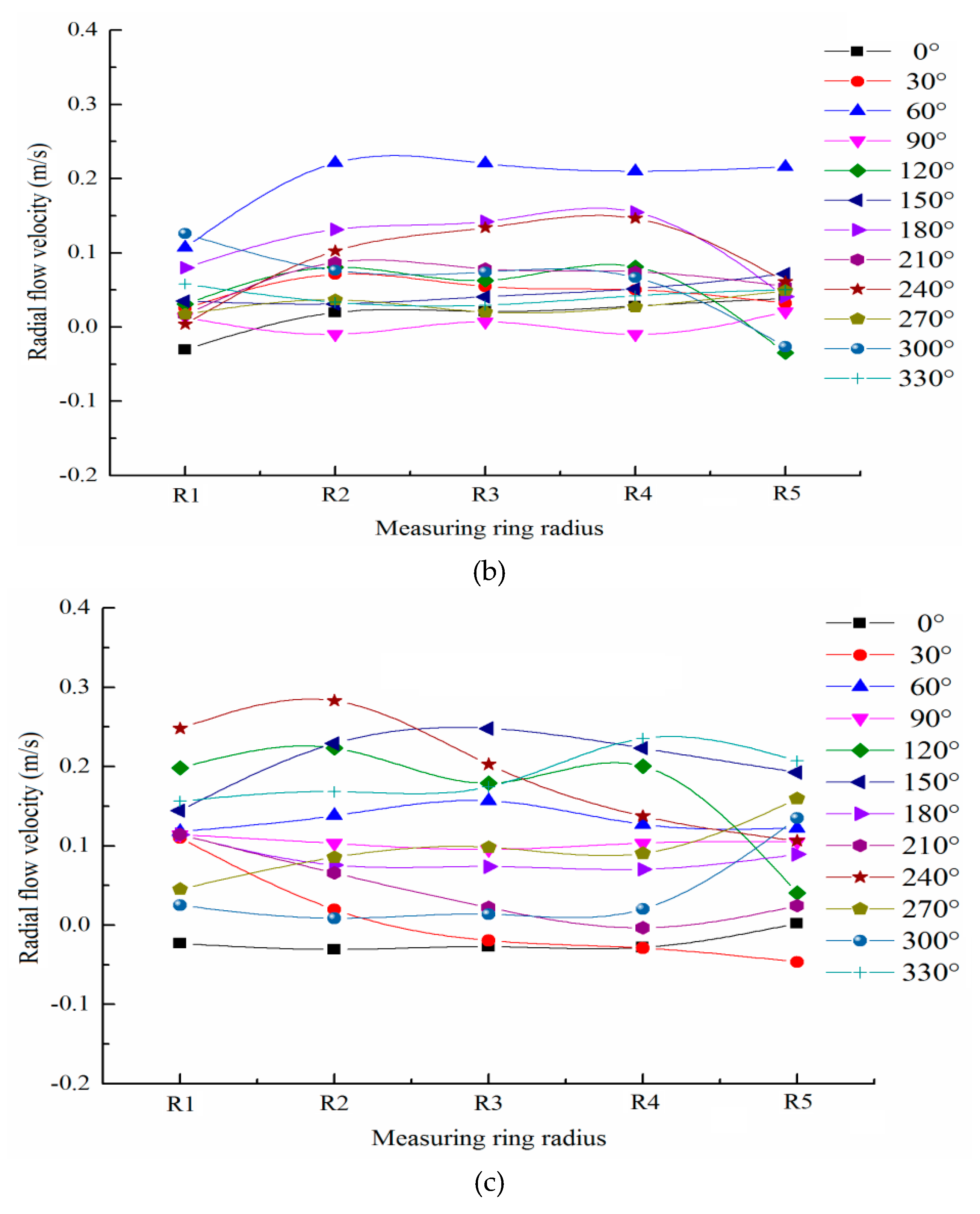 Water 12 01181 g018b
