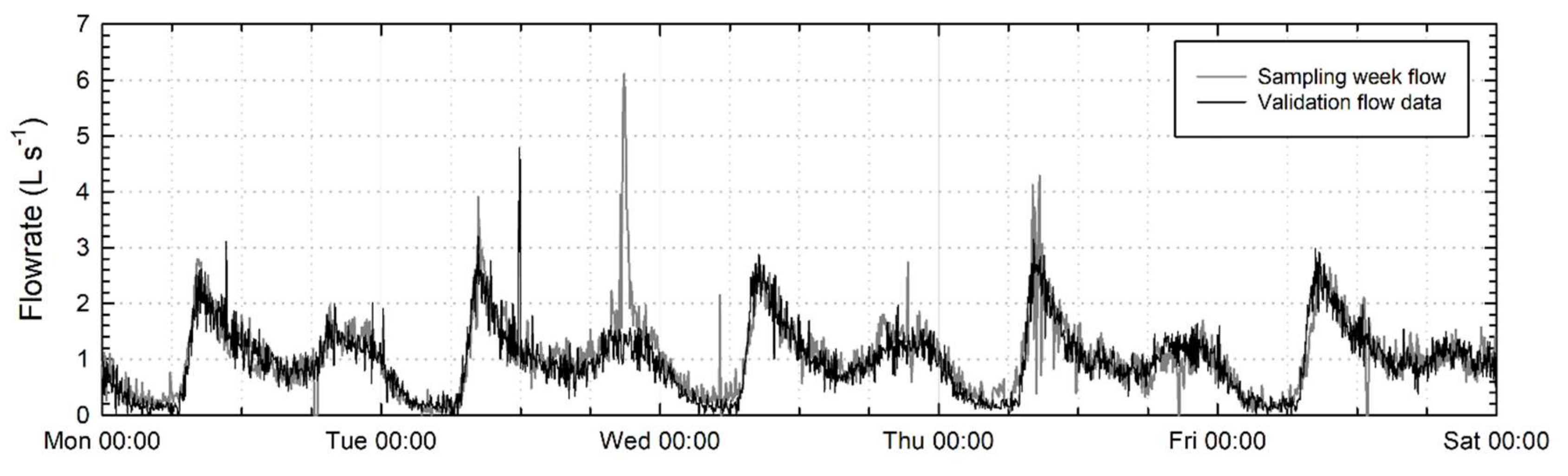 Water 12 01187 g007 Water 12 01187 g007