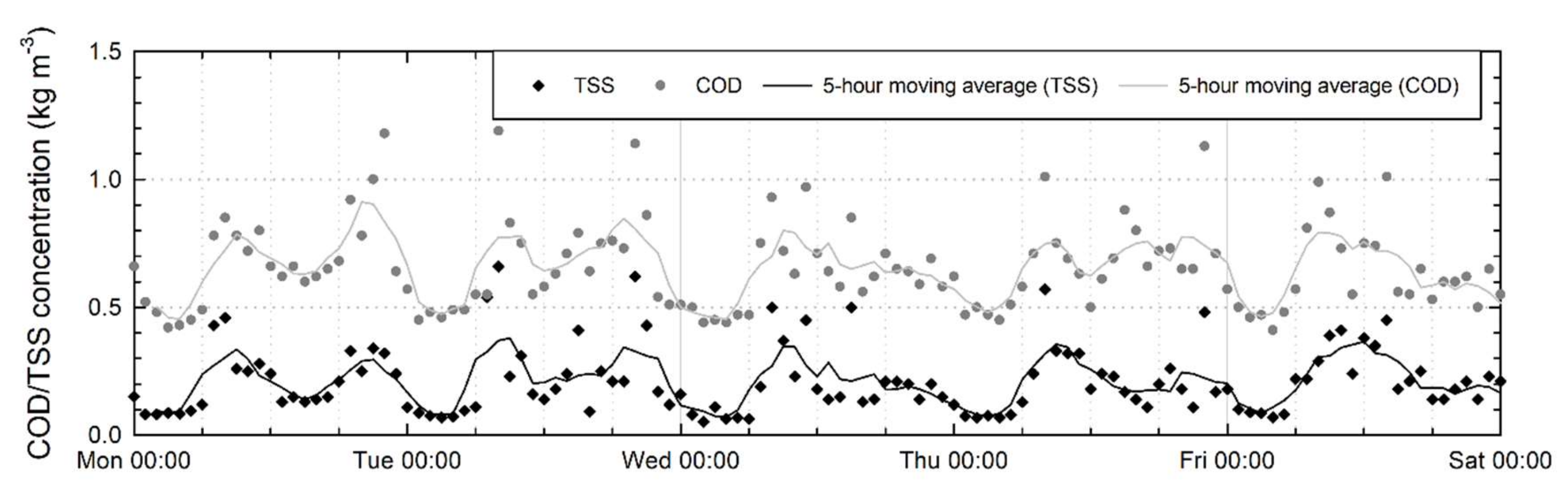 Water 12 01187 g008 Water 12 01187 g008