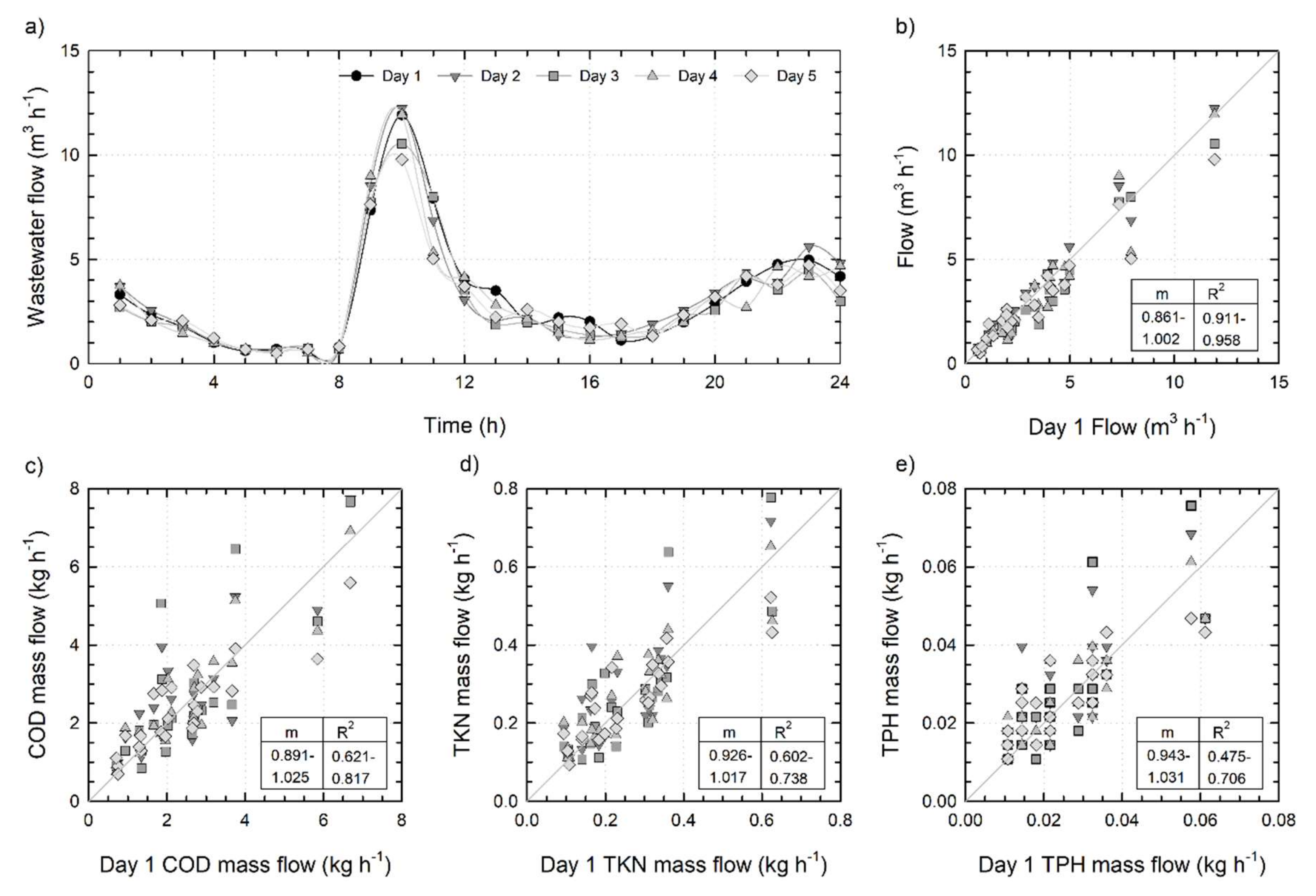 Water 12 01187 g012 Water 12 01187 g012