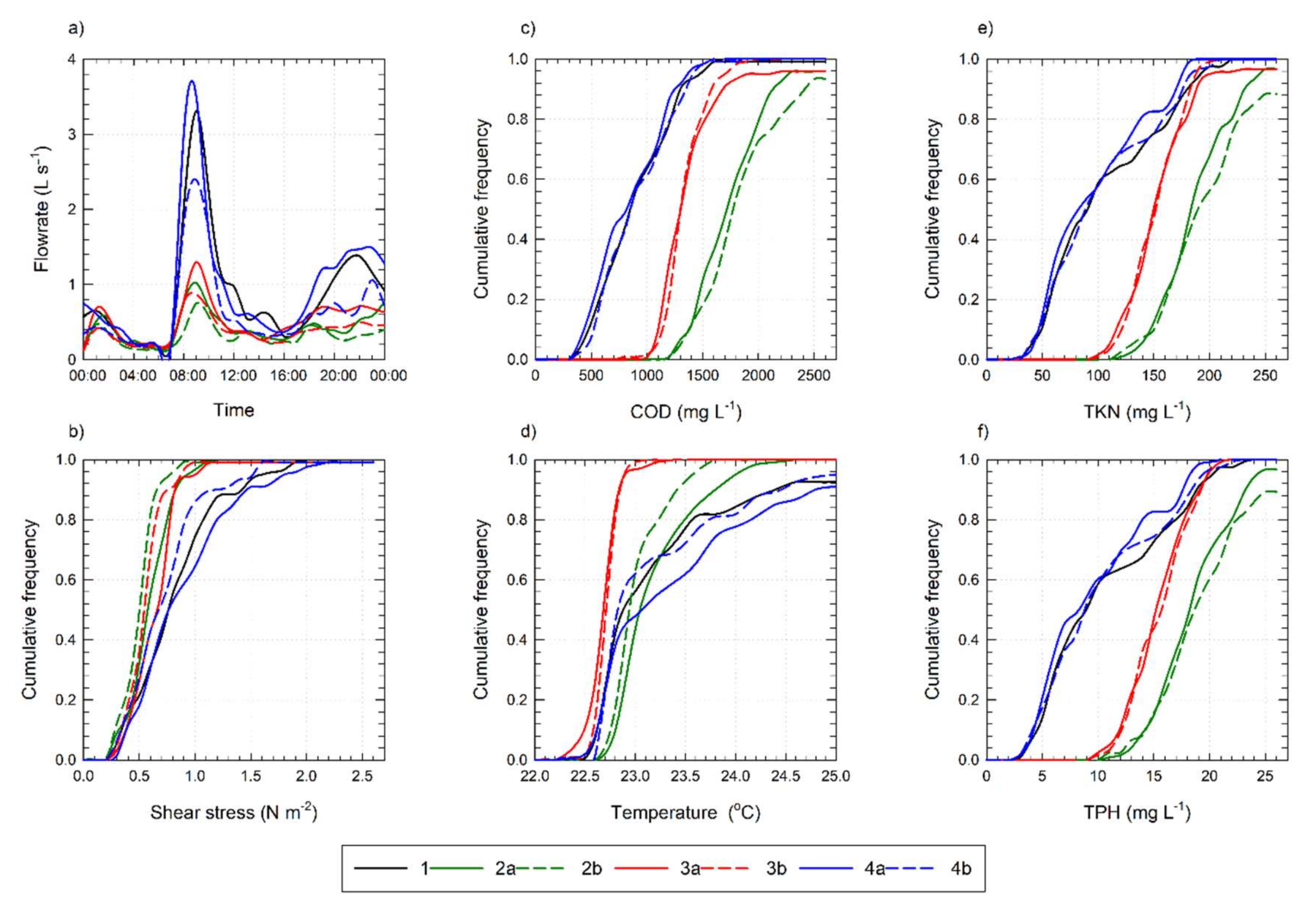 Water 12 01187 g013 Water 12 01187 g013