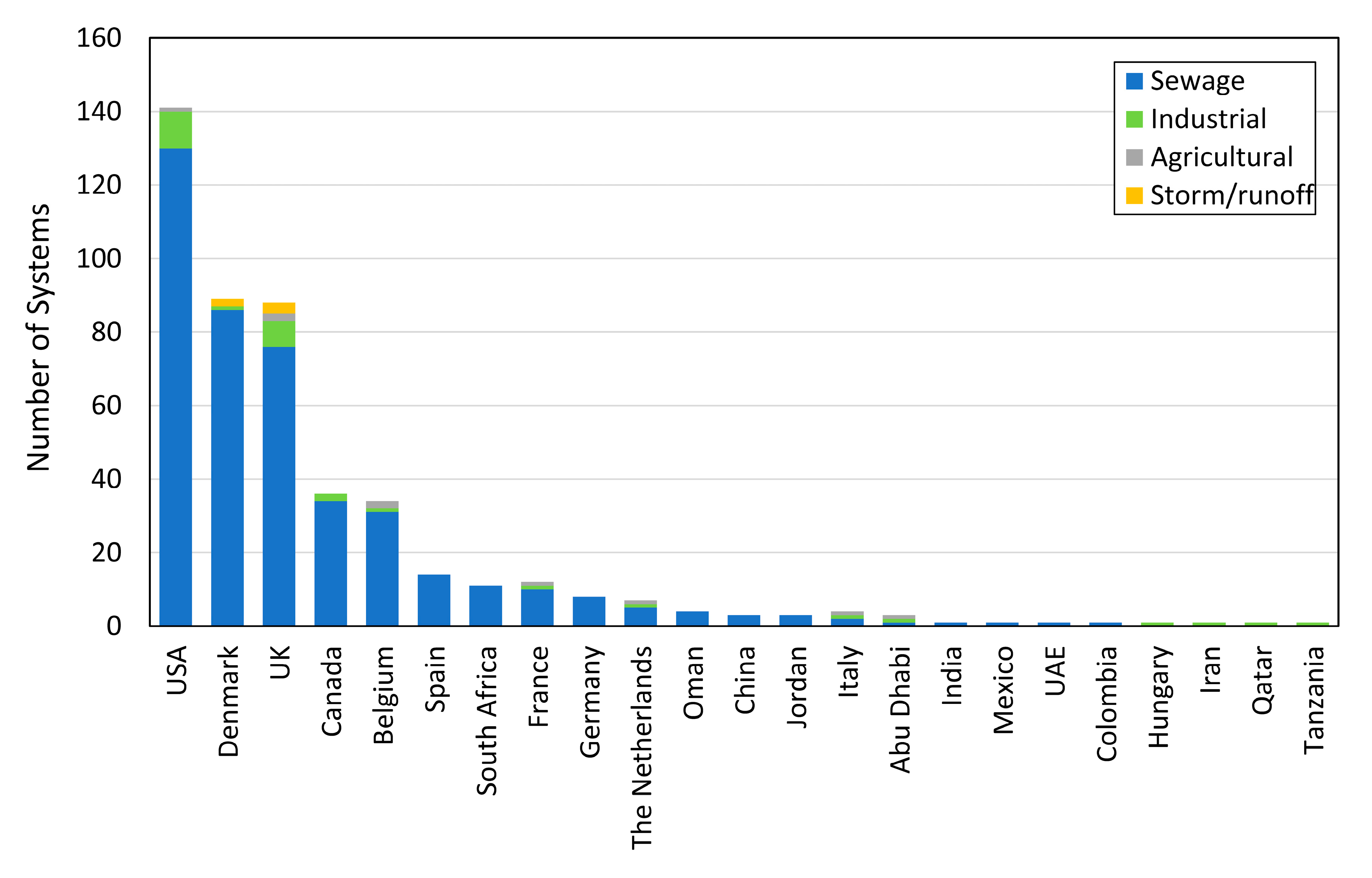 Water 12 01188 g002 550