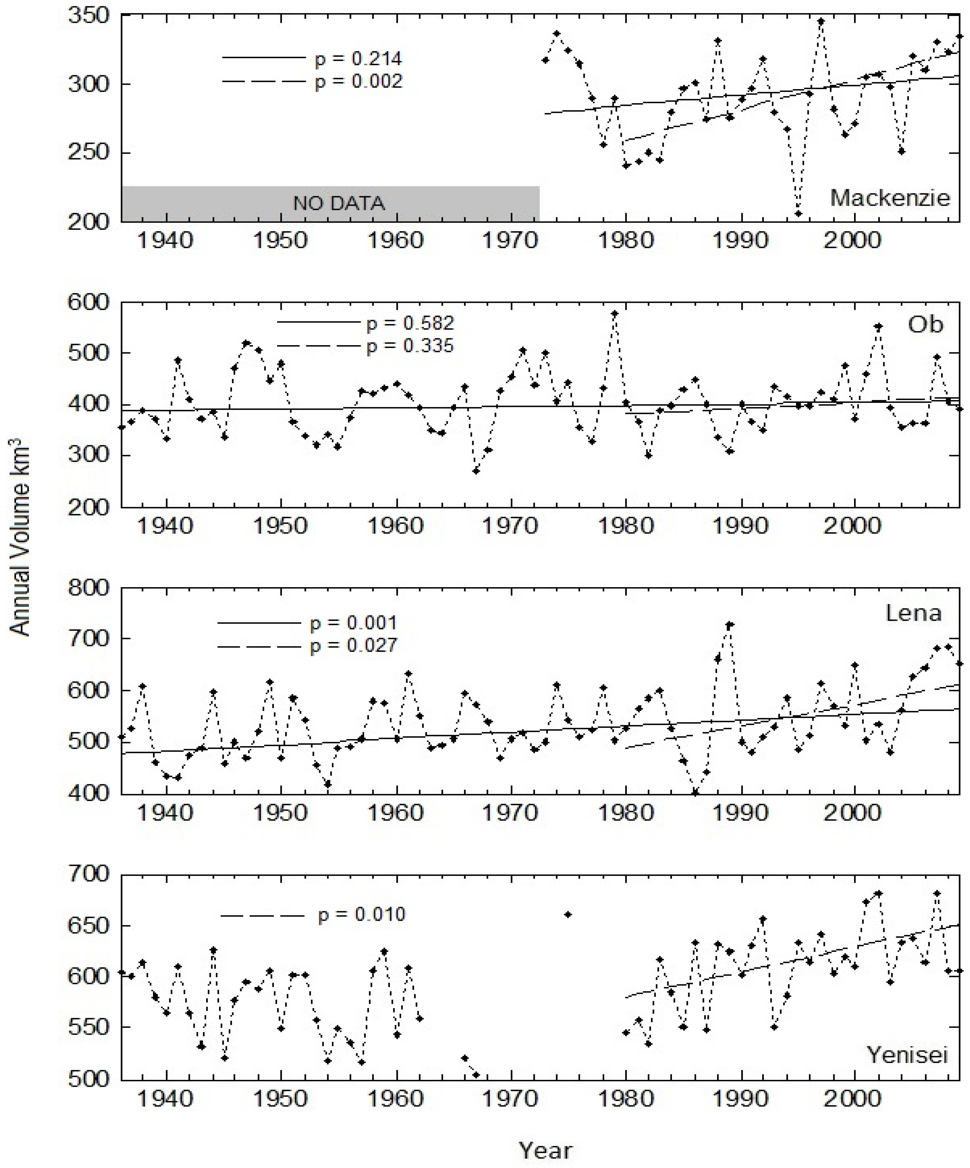 Water 12 01189 g004 Water 12 01189 g004