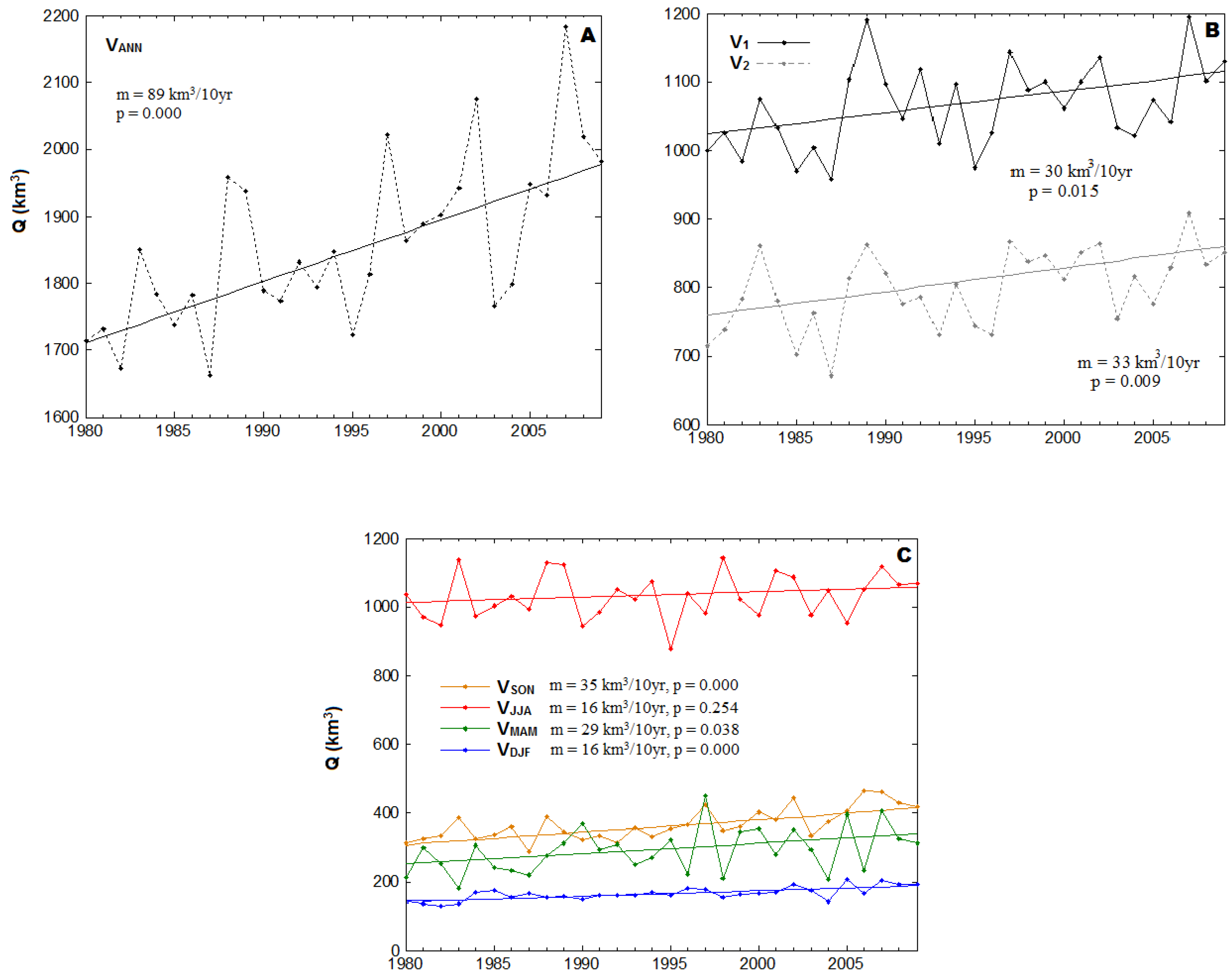 Water 12 01189 g005 Water 12 01189 g005