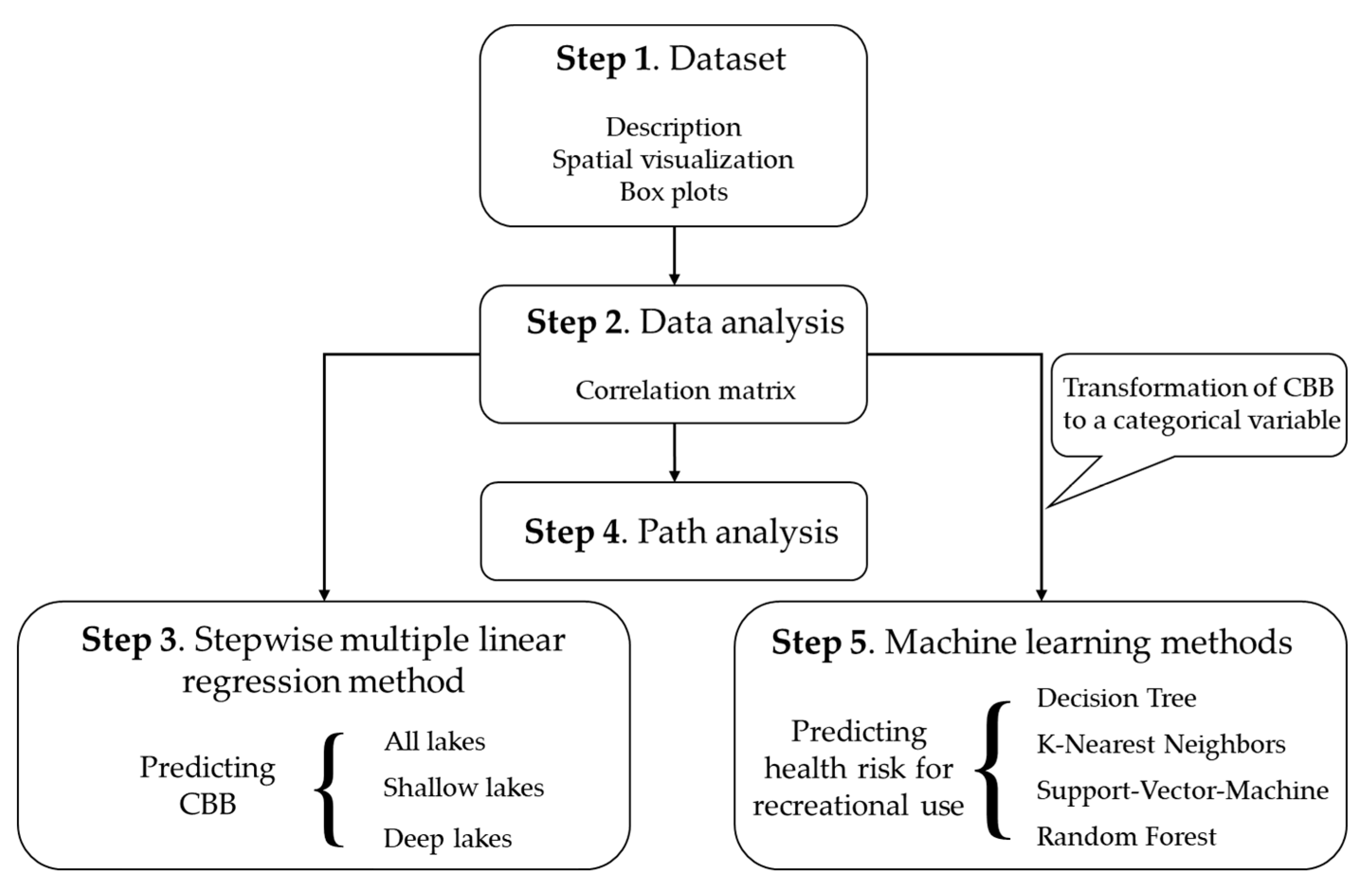Water 12 01191 g001 Water 12 01191 g001