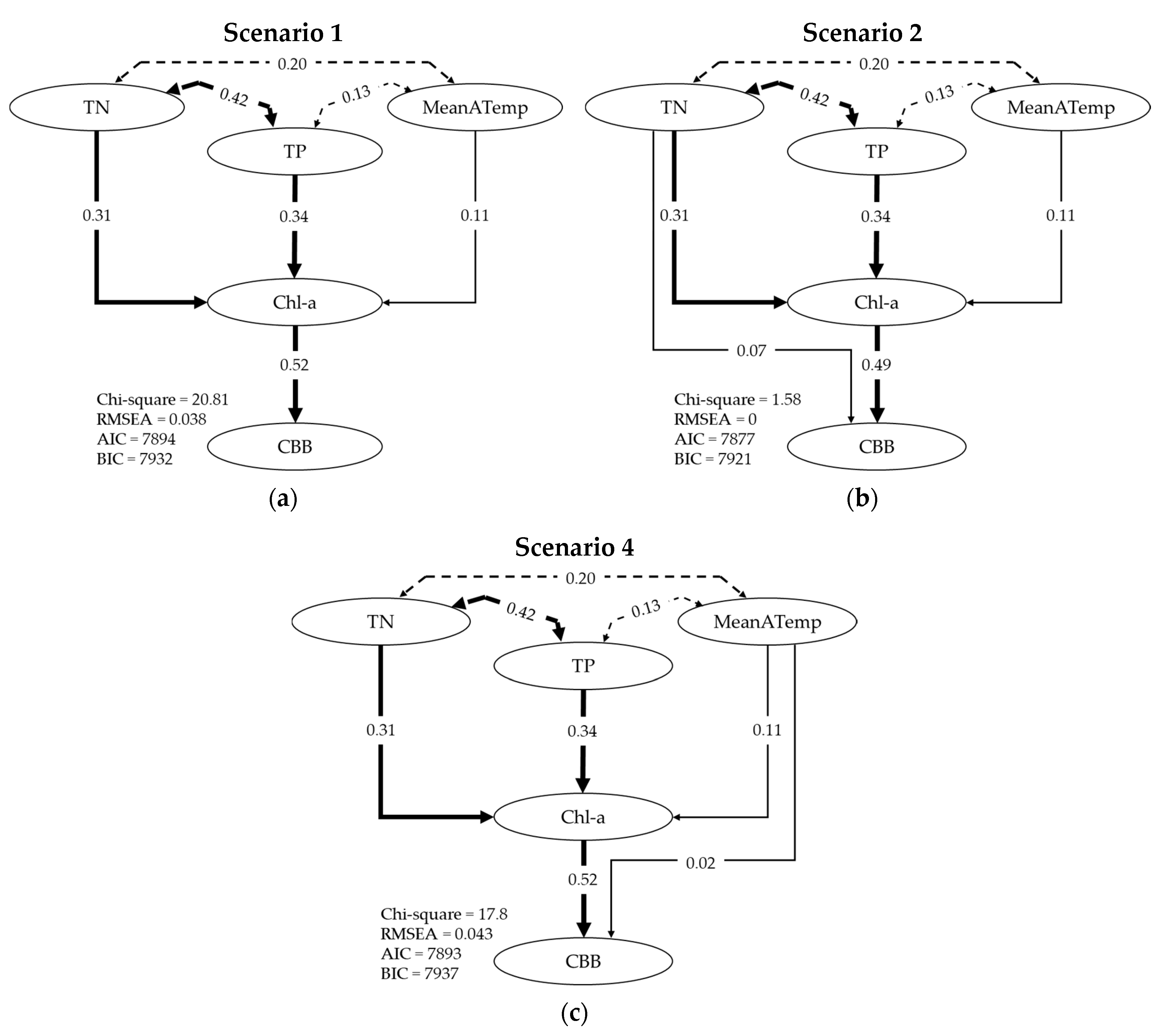 Water 12 01191 g005 Water 12 01191 g005
