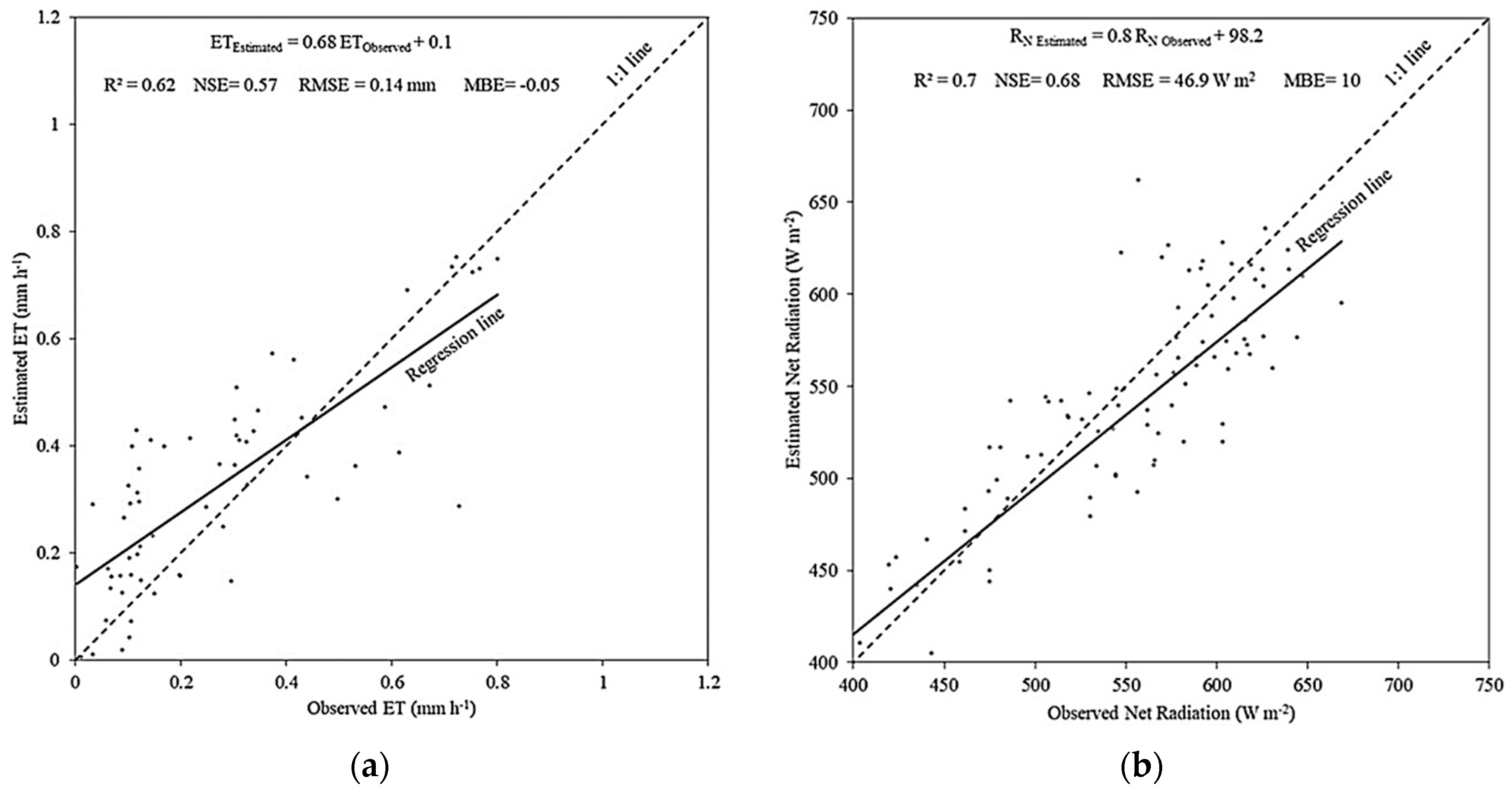 Water 12 01192 g001a