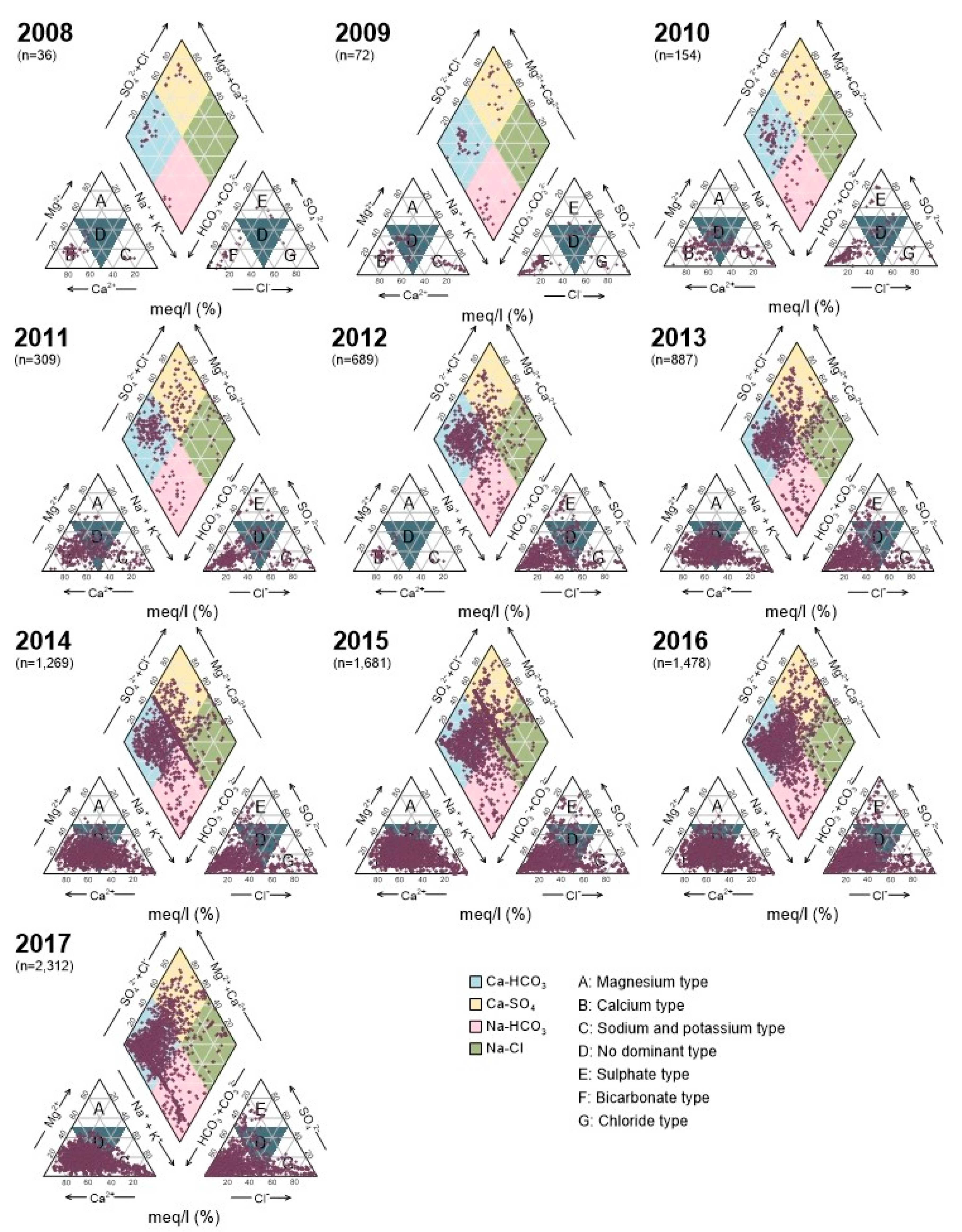 Water 12 01193 g002 Water 12 01193 g002