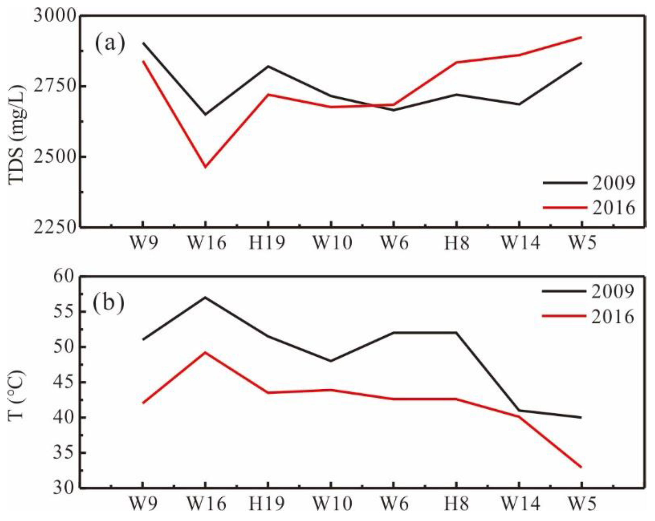 Water 12 01194 g004 Water 12 01194 g004