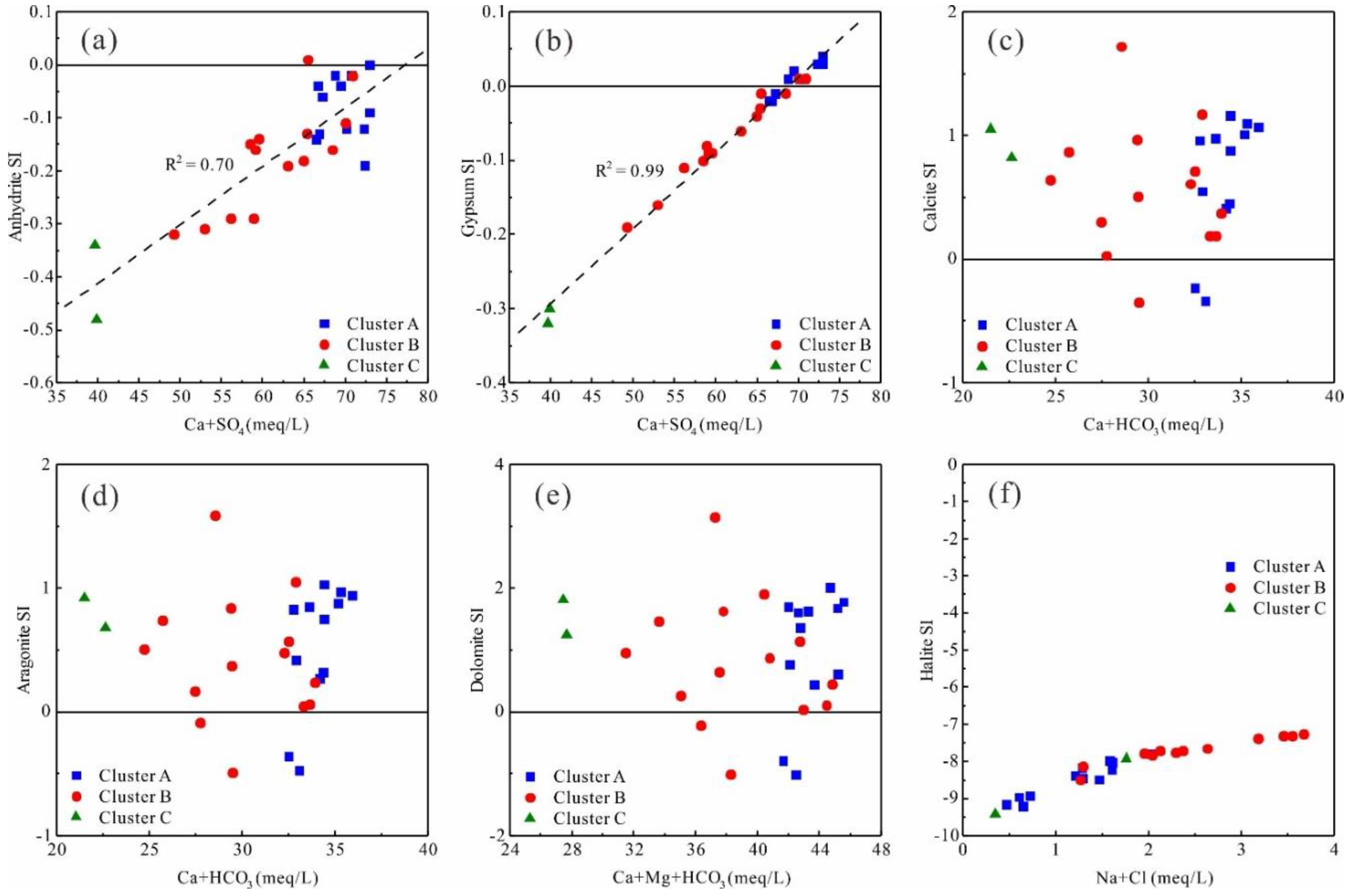Water 12 01194 g011 Water 12 01194 g011