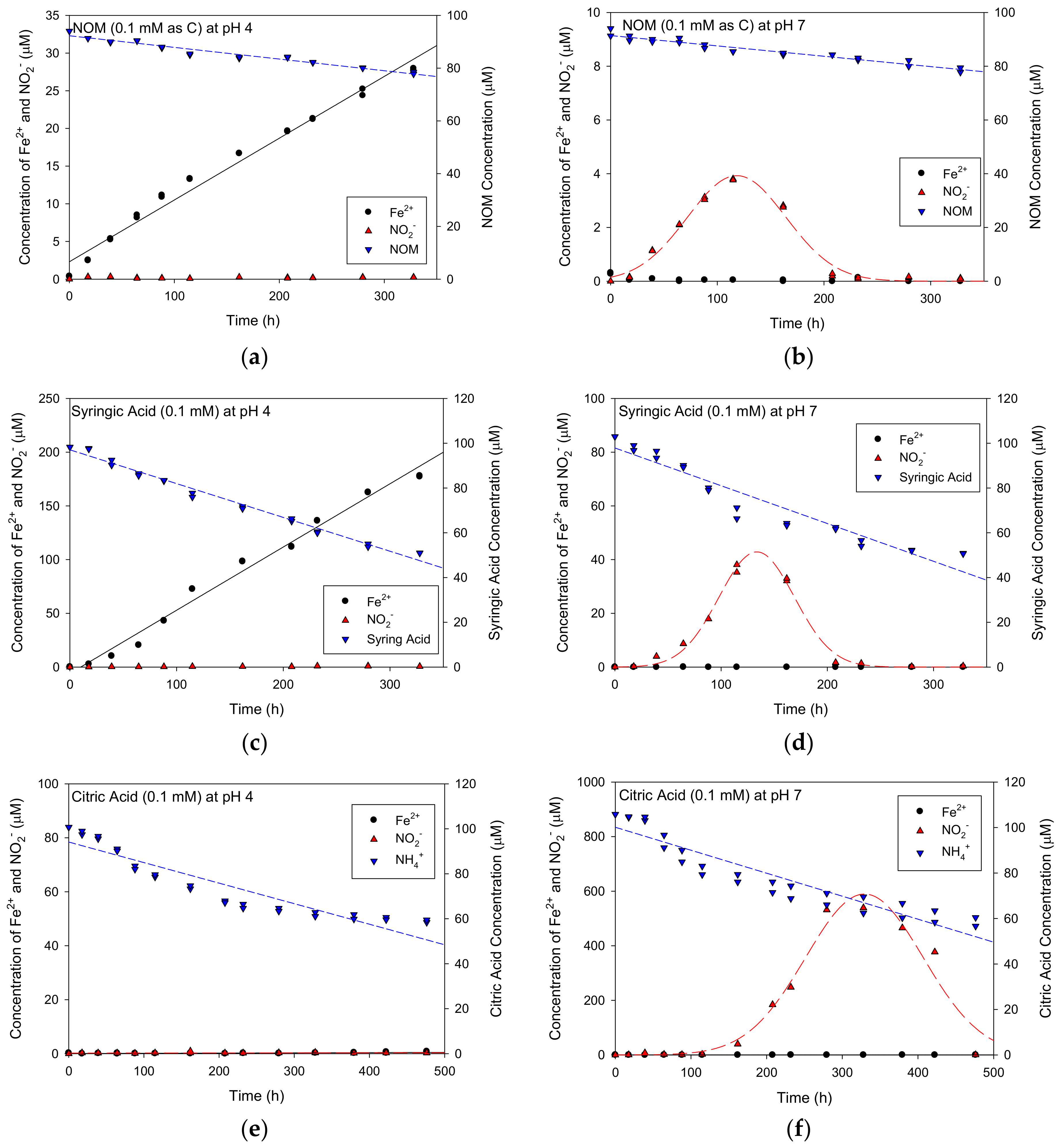 Water 12 01202 g003 Water 12 01202 g003