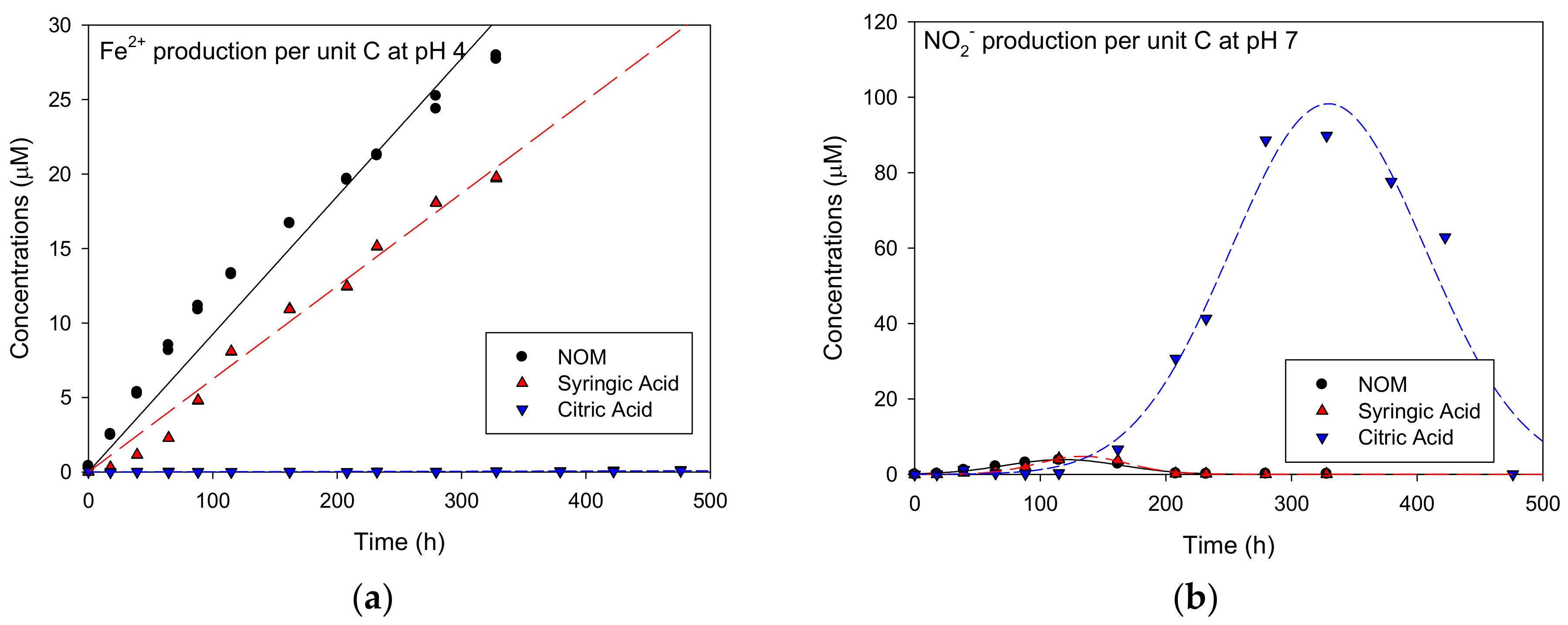 Water 12 01202 g004 Water 12 01202 g004