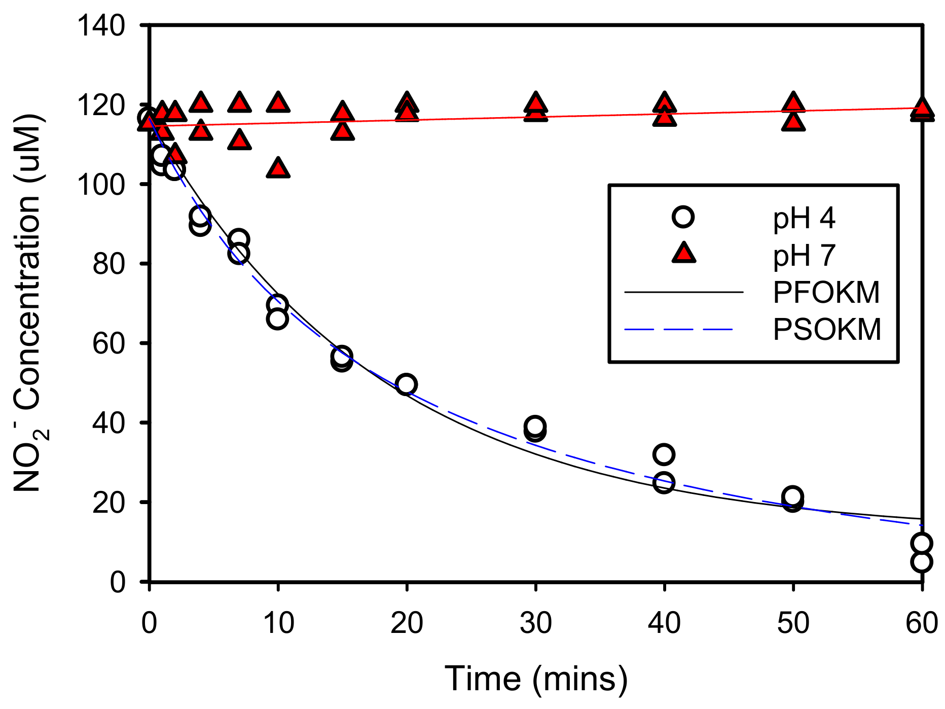 Water 12 01202 g007 Water 12 01202 g007