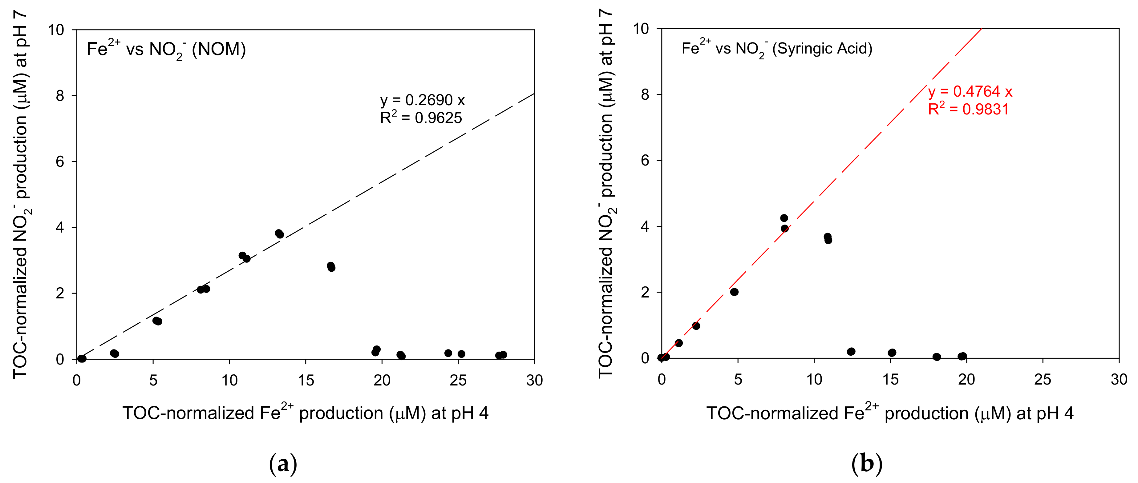 Water 12 01202 g009a Water 12 01202 g009a