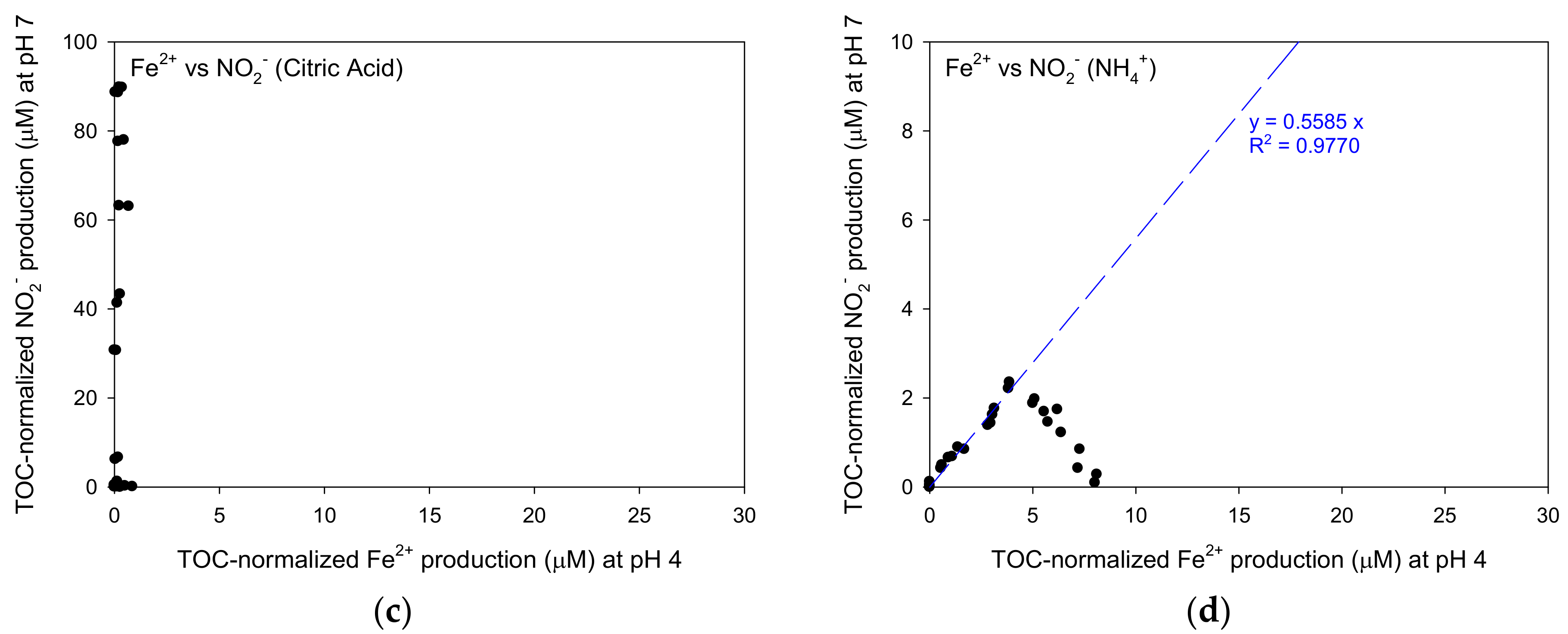 Water 12 01202 g009b Water 12 01202 g009b
