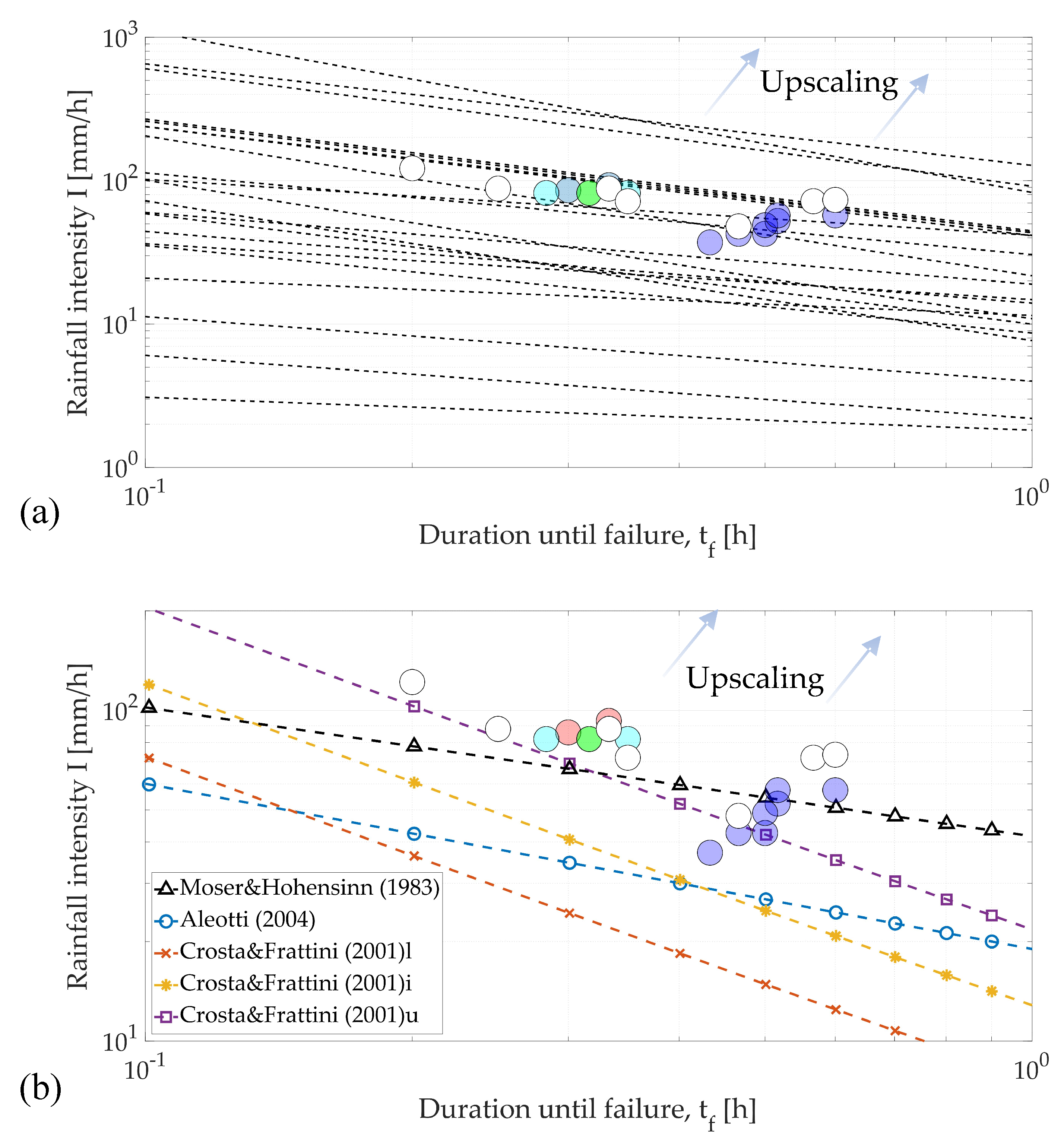 Water 12 01203 g008 Water 12 01203 g008