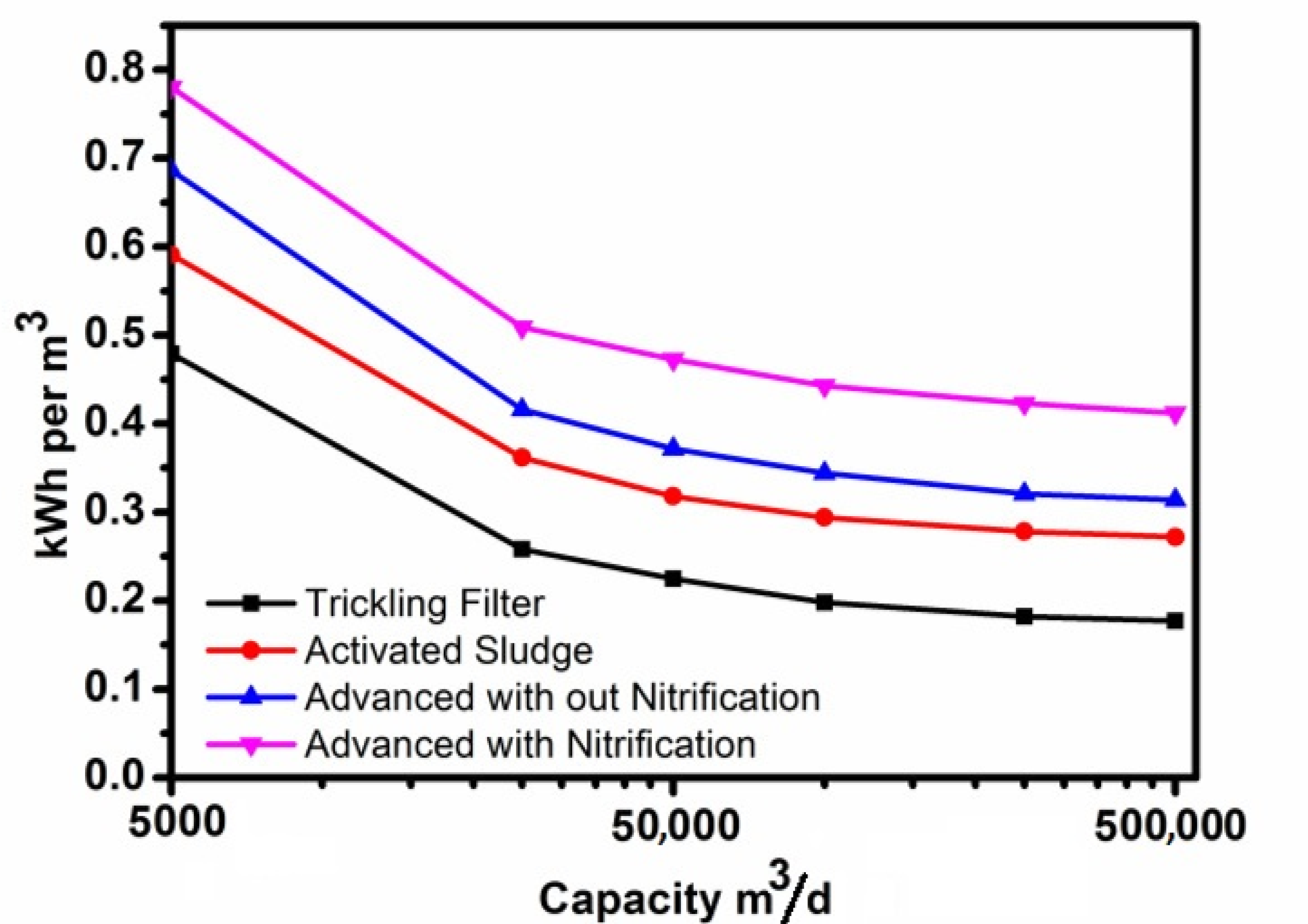 Water 12 01204 g001 Water 12 01204 g001