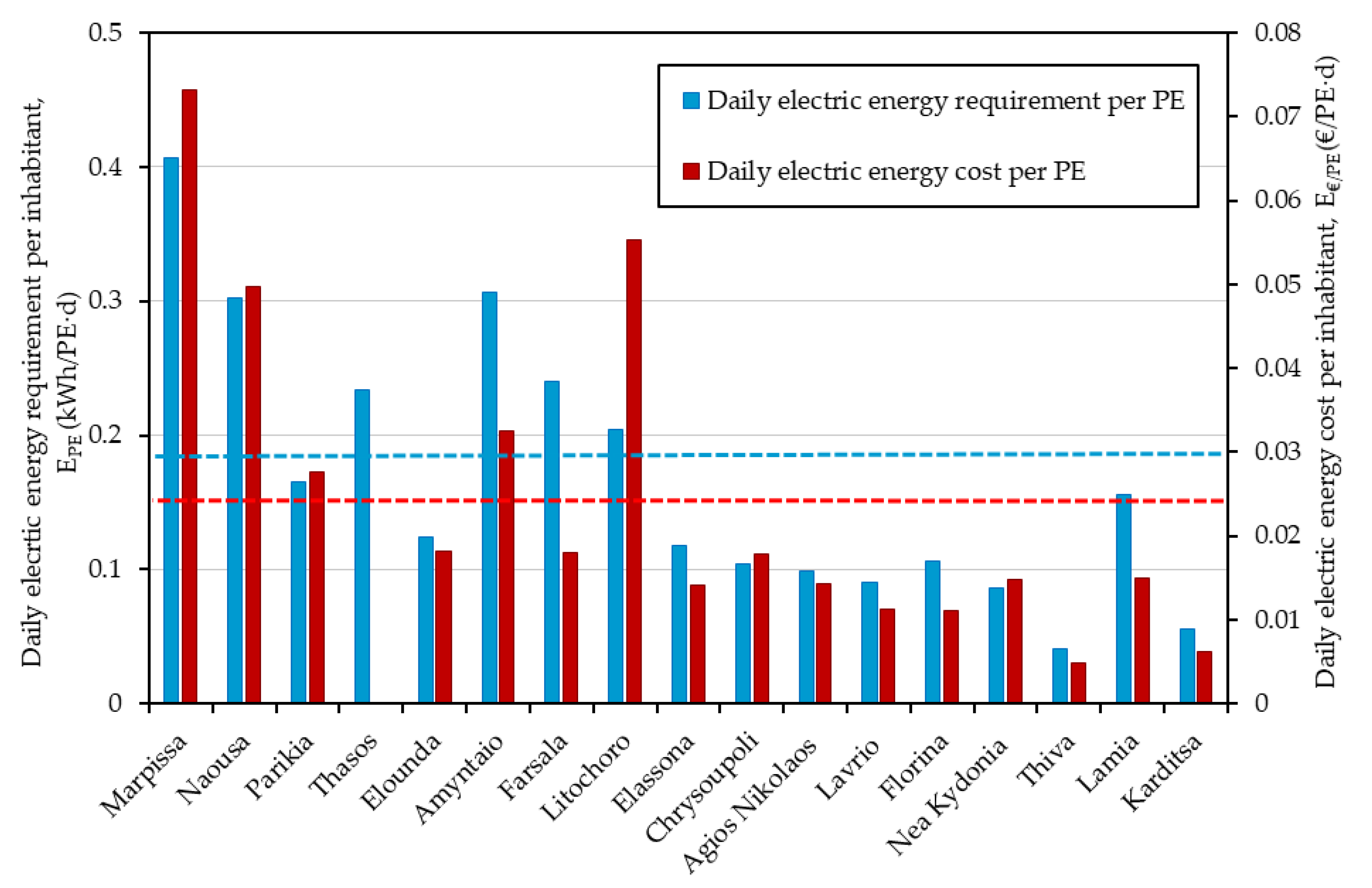 Water 12 01204 g004 Water 12 01204 g004