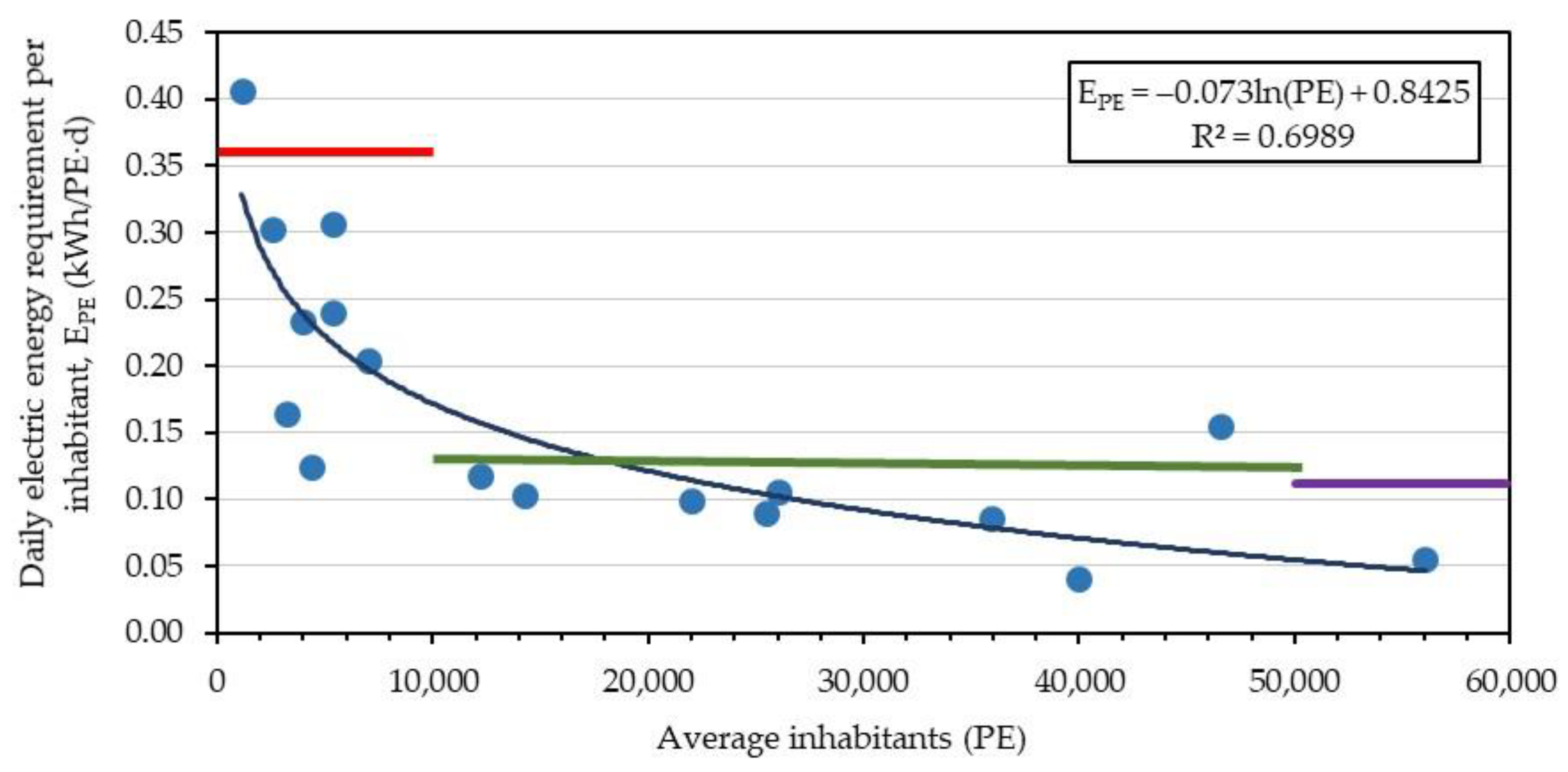 Water 12 01204 g005 Water 12 01204 g005