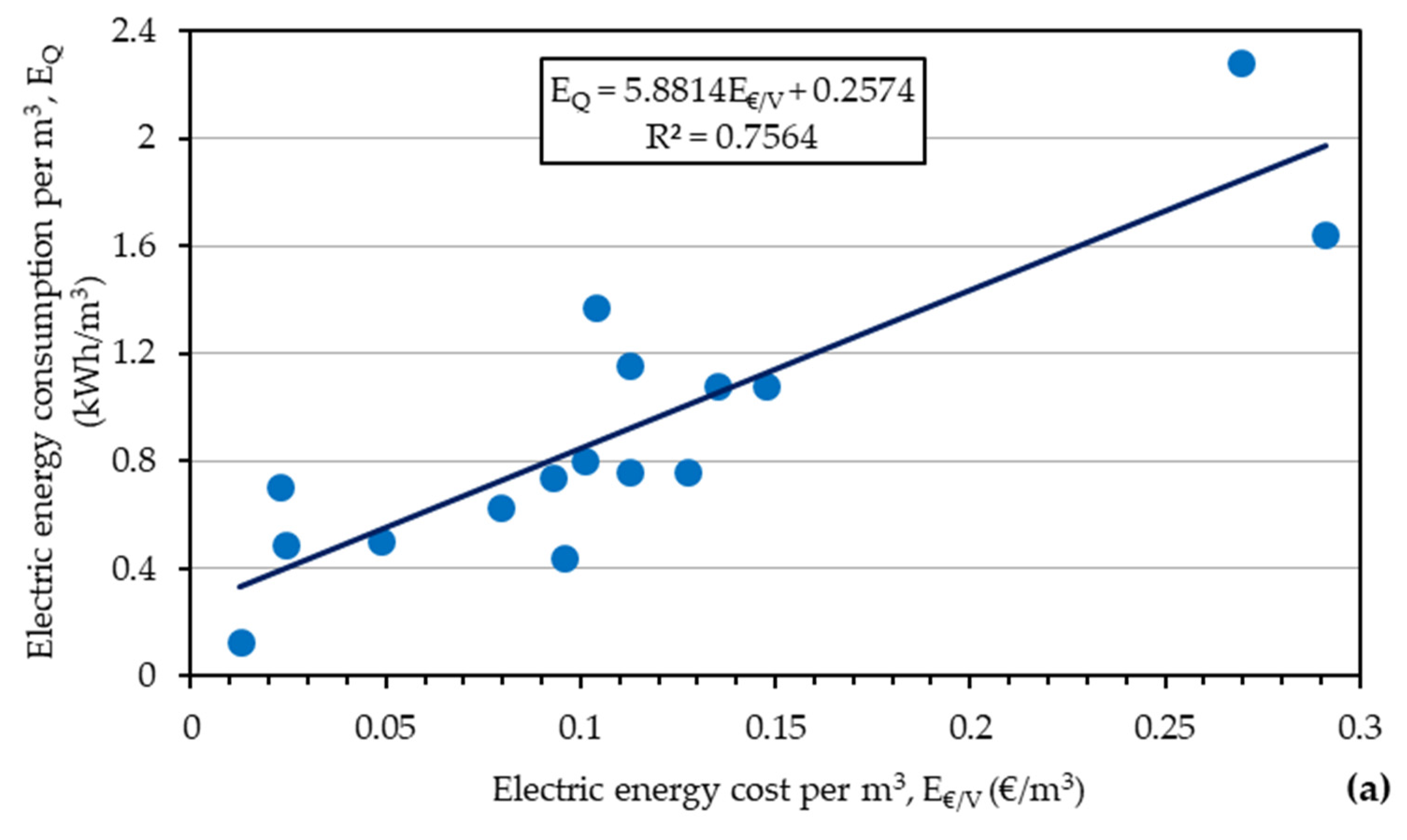 Water 12 01204 g009a Water 12 01204 g009a