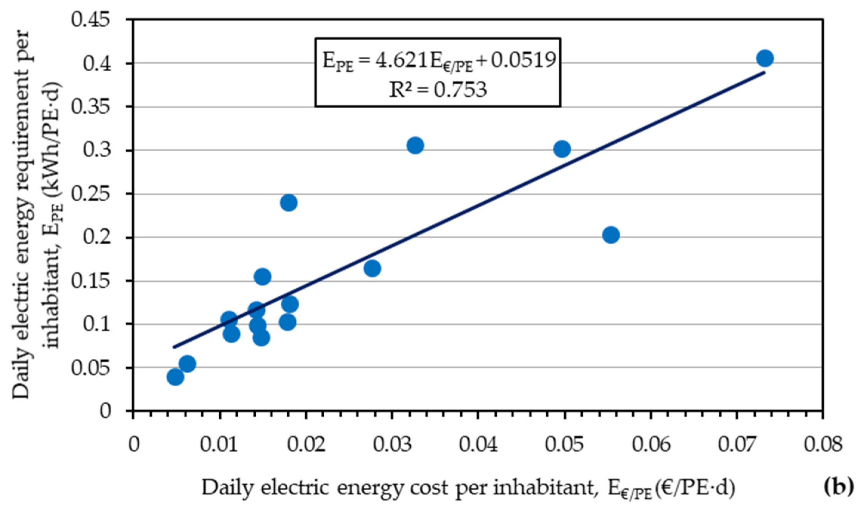 Water 12 01204 g009b Water 12 01204 g009b