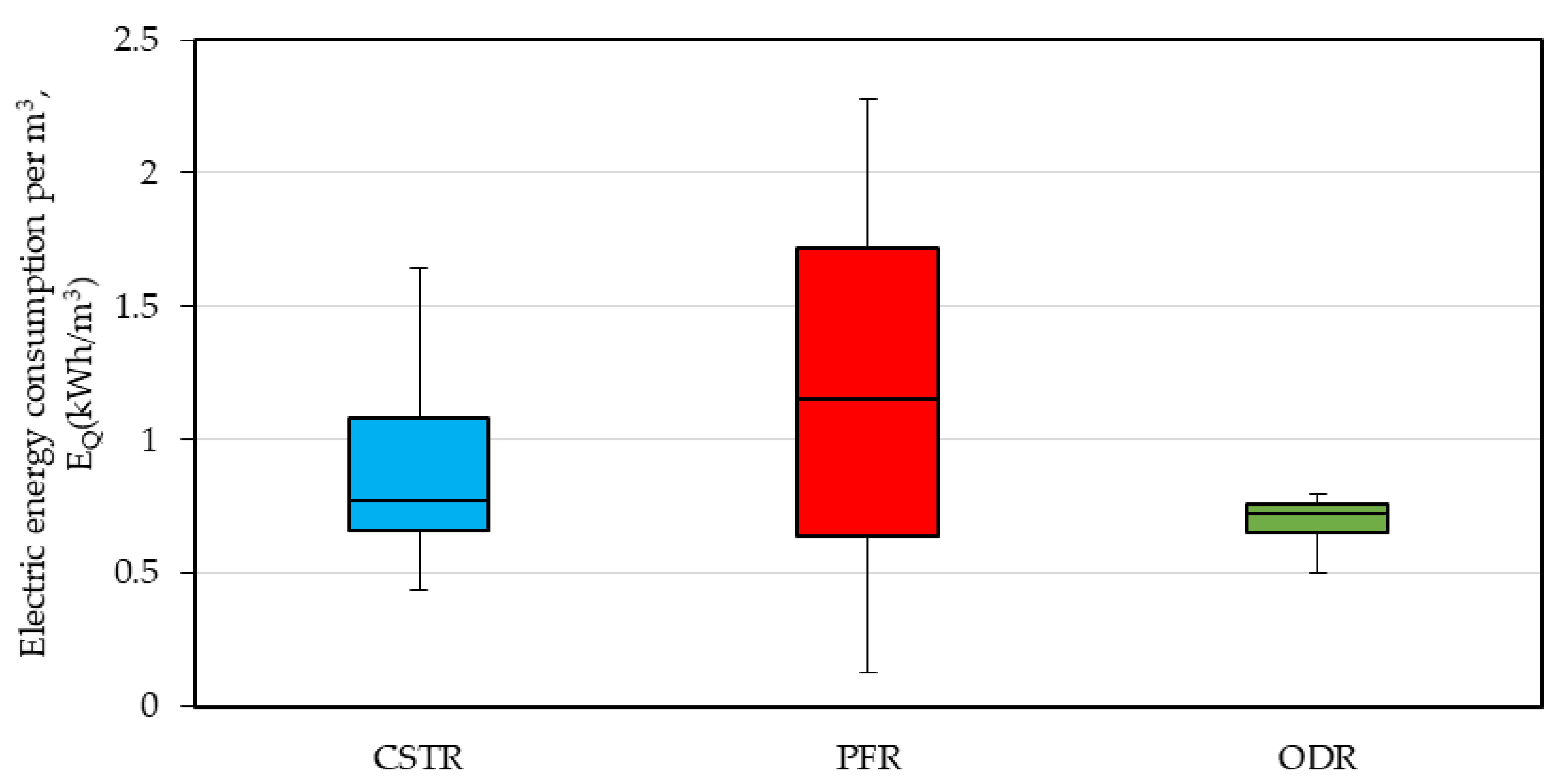 Water 12 01204 g010 Water 12 01204 g010