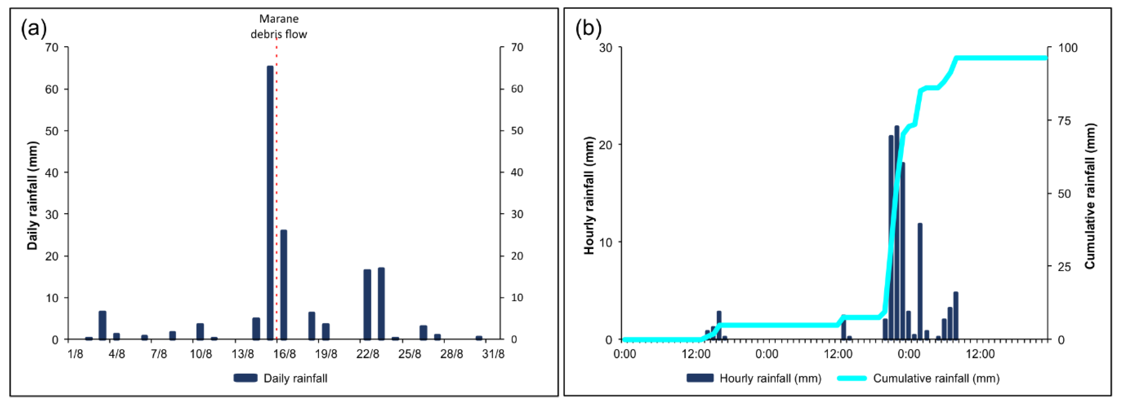 Water 12 01206 g005 Water 12 01206 g005