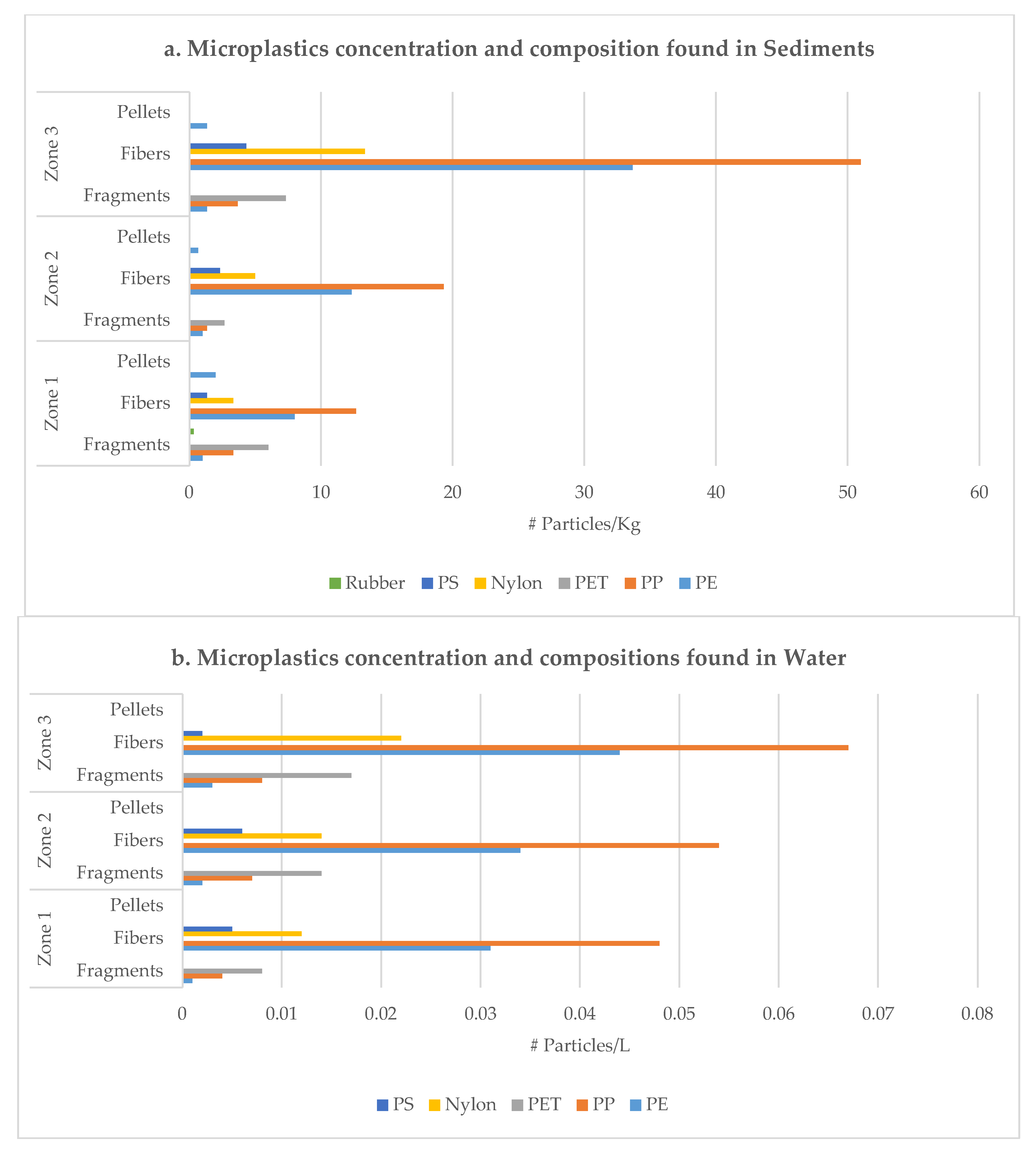 Water 12 01210 g003 550