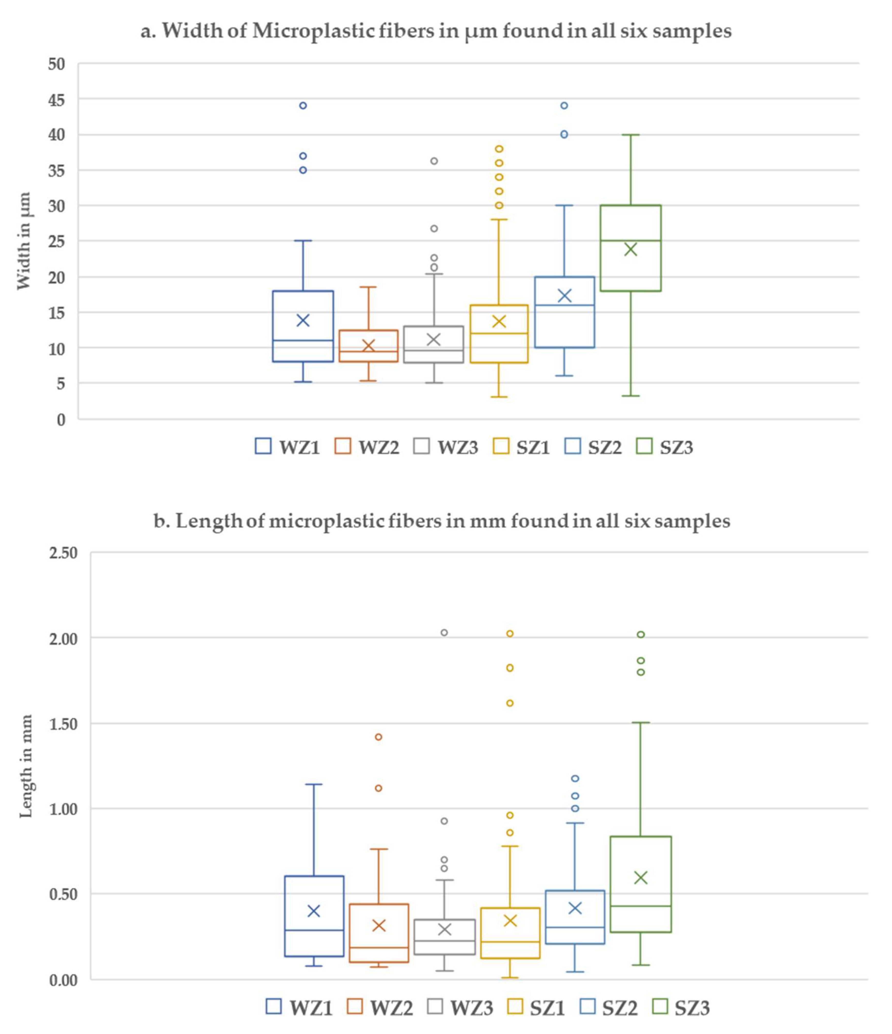 Water 12 01210 g005 550