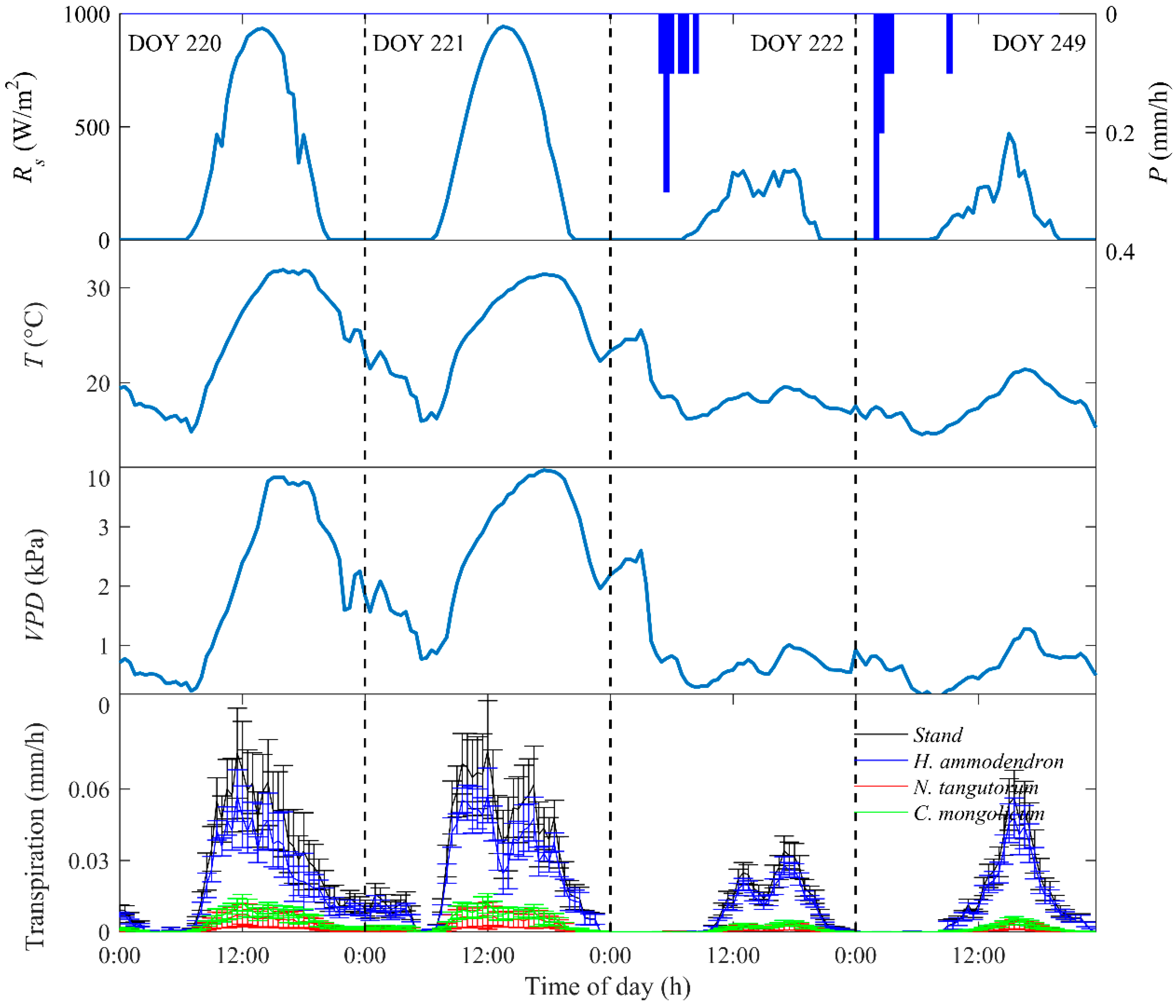 Water 12 01211 g002 Water 12 01211 g002