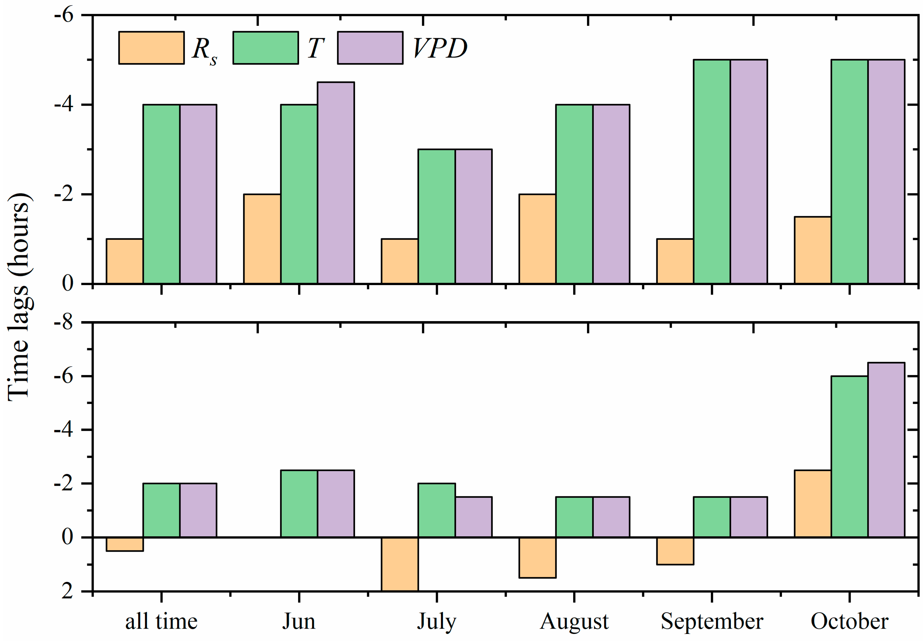 Water 12 01211 g004 Water 12 01211 g004